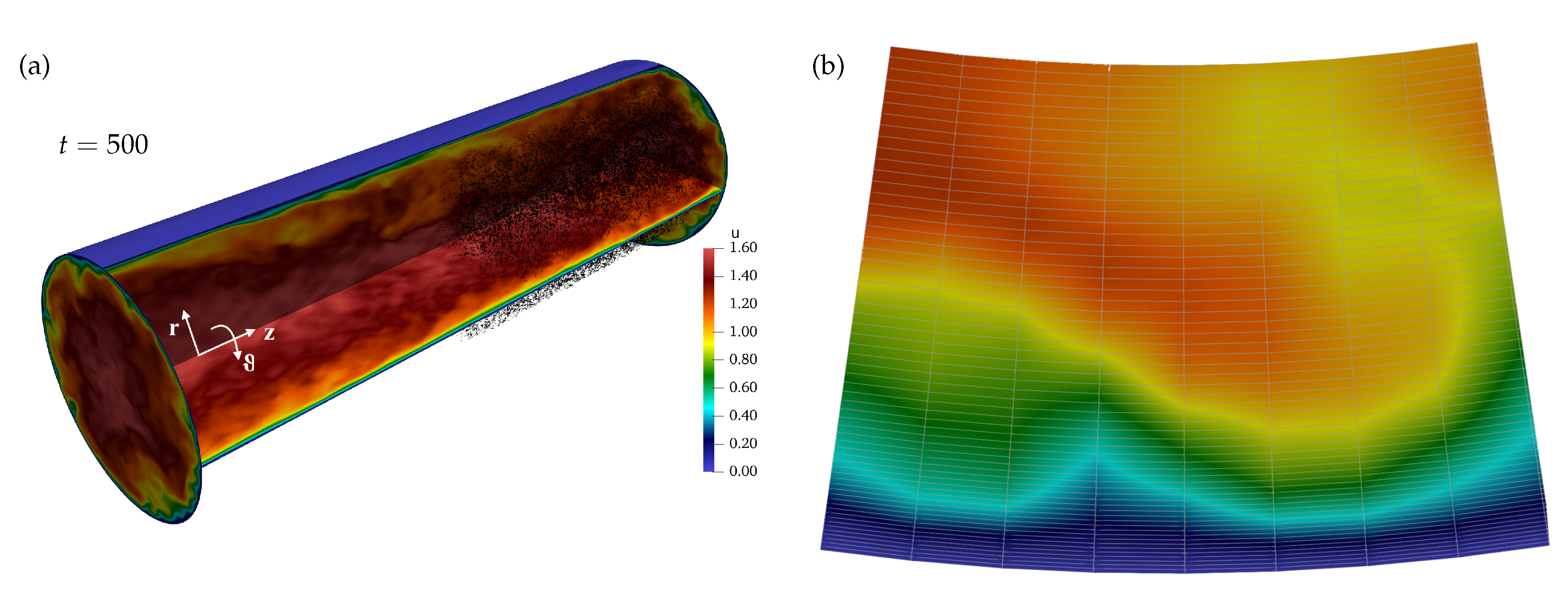 Fluids 07 00355 g002 Fluids 07 00355 g002