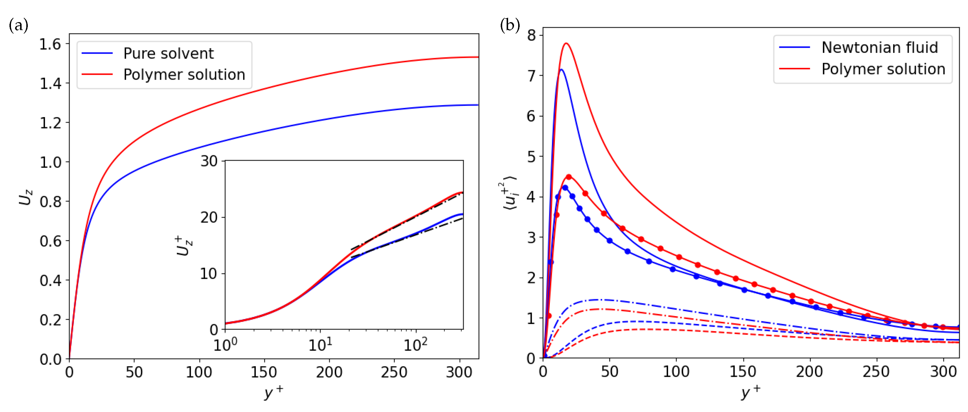 Fluids 07 00355 g003 Fluids 07 00355 g003