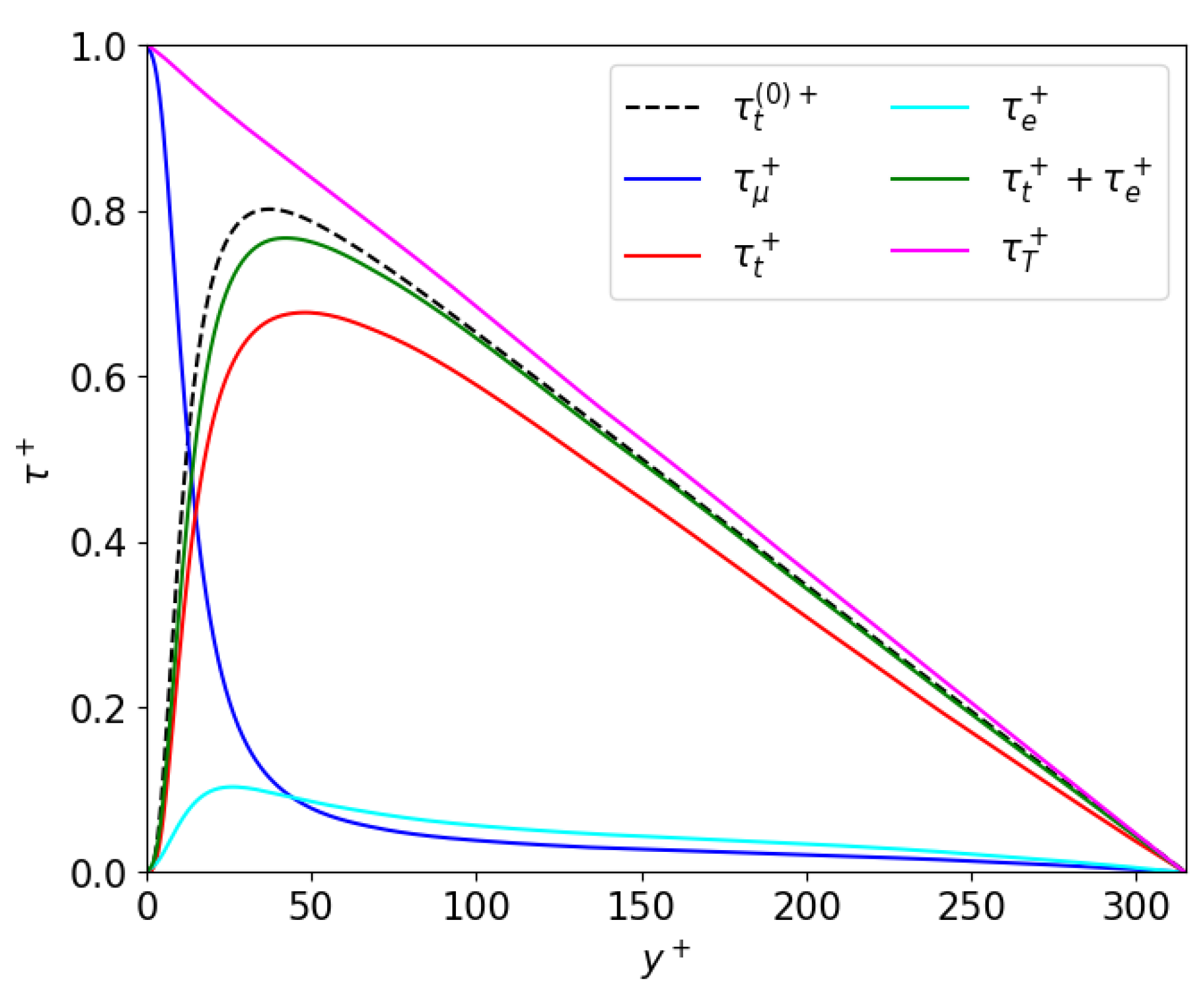 Fluids 07 00355 g004 Fluids 07 00355 g004