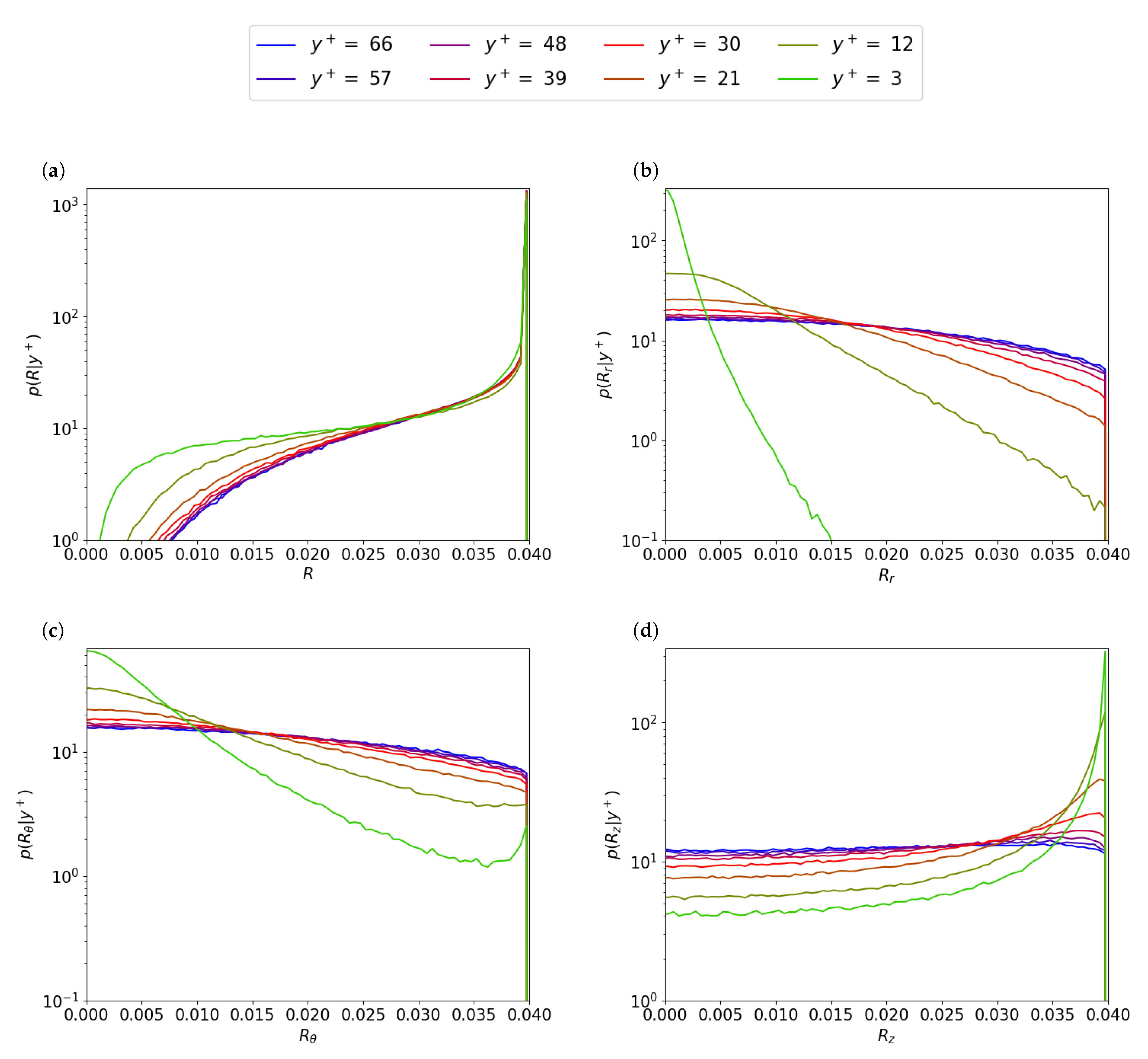 Fluids 07 00355 g005 Fluids 07 00355 g005