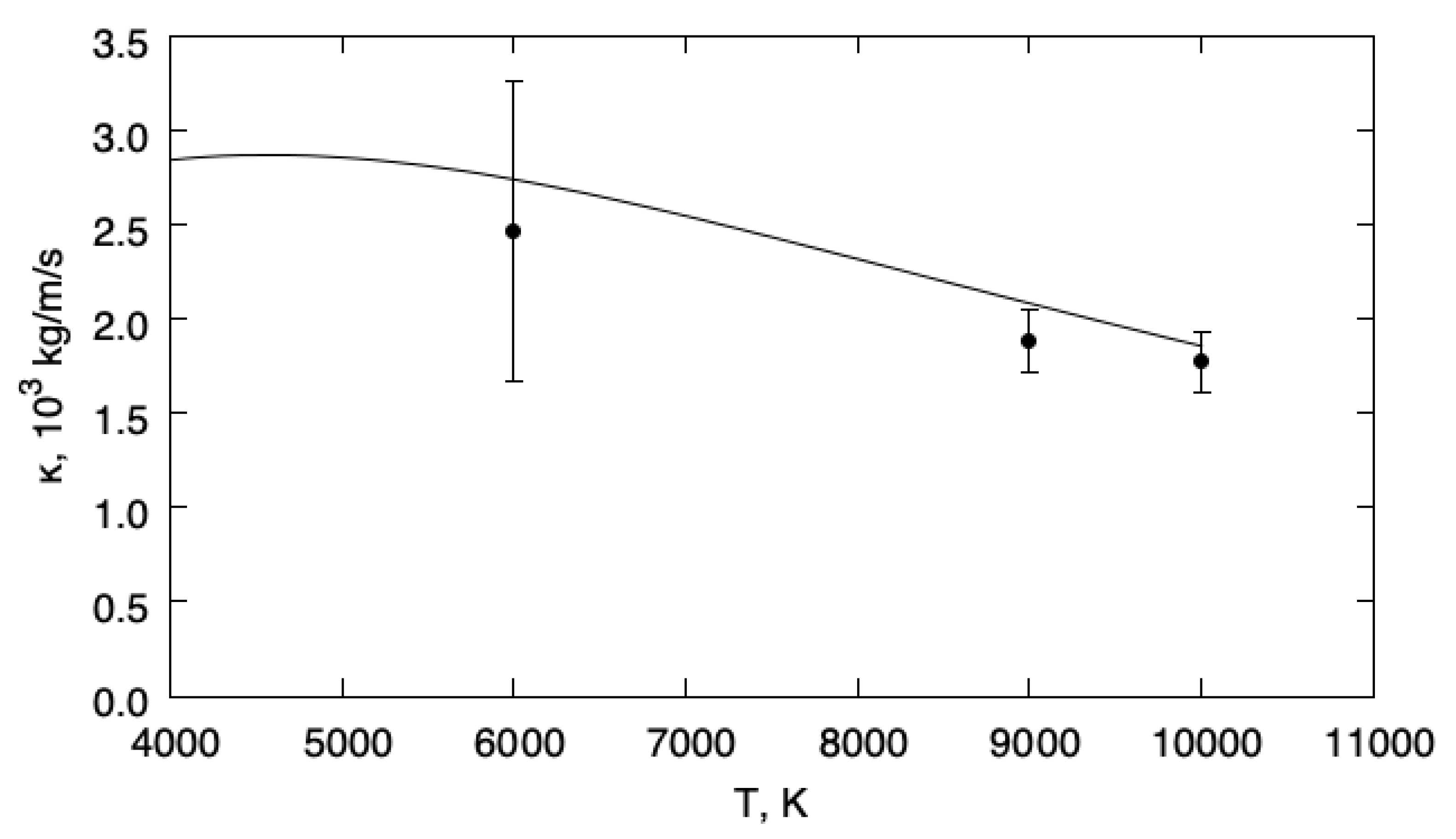Fluids 07 00356 g003 Fluids 07 00356 g003