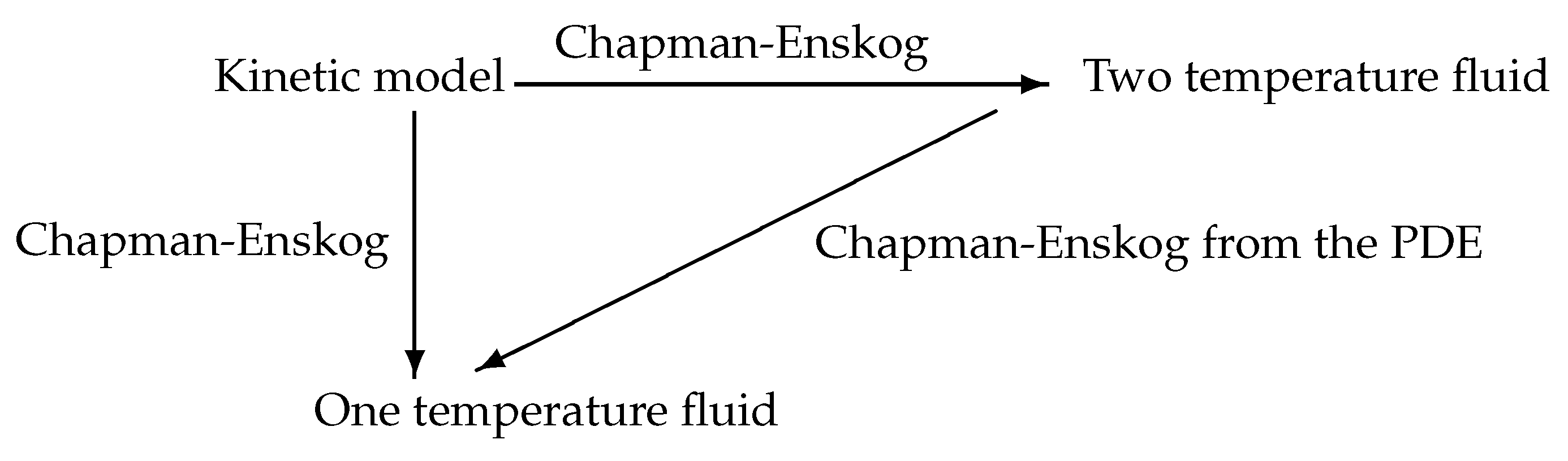 Fluids 07 00356 g004 Fluids 07 00356 g004