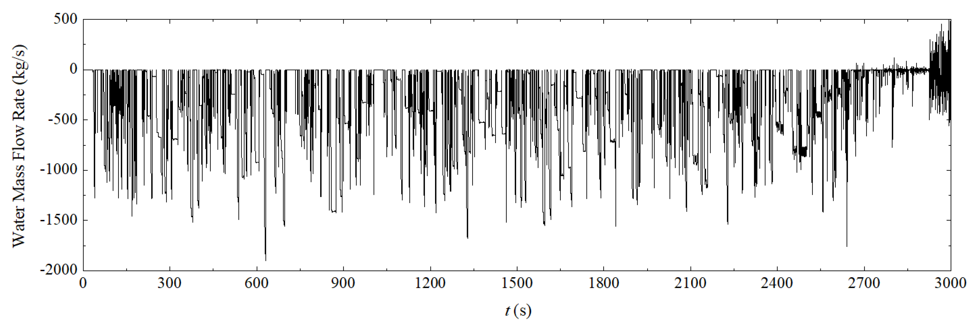 Fluids 07 00359 g014