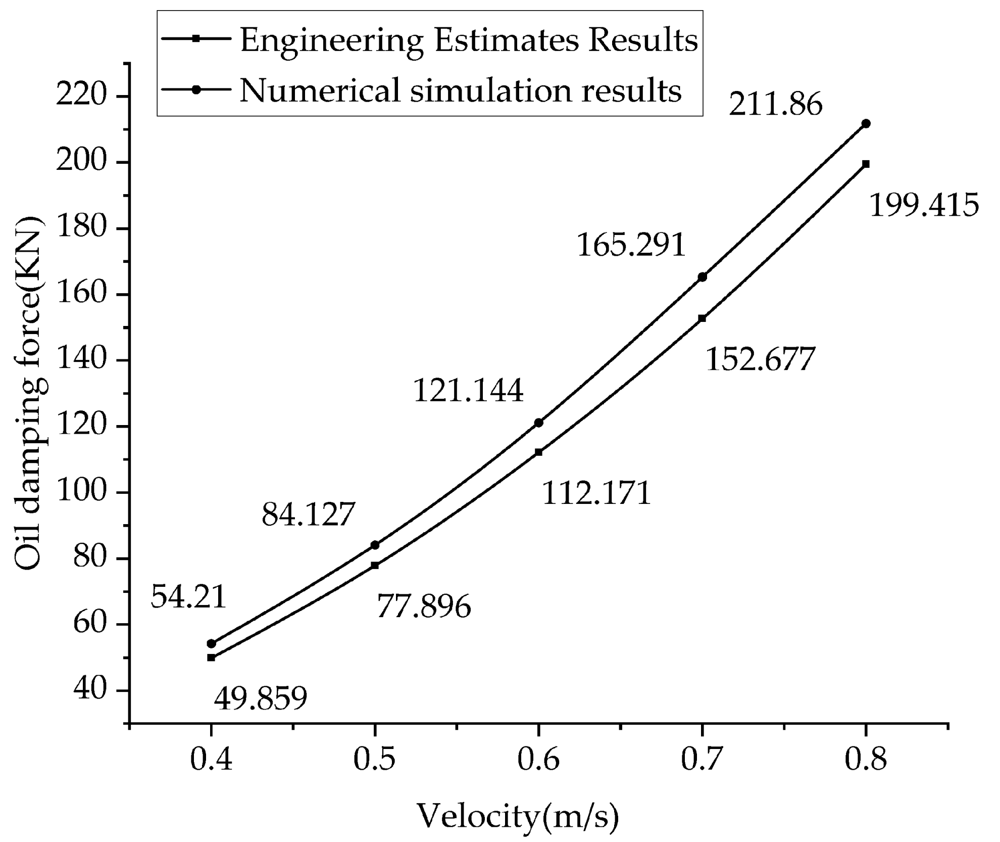 Fluids 07 00360 g006
