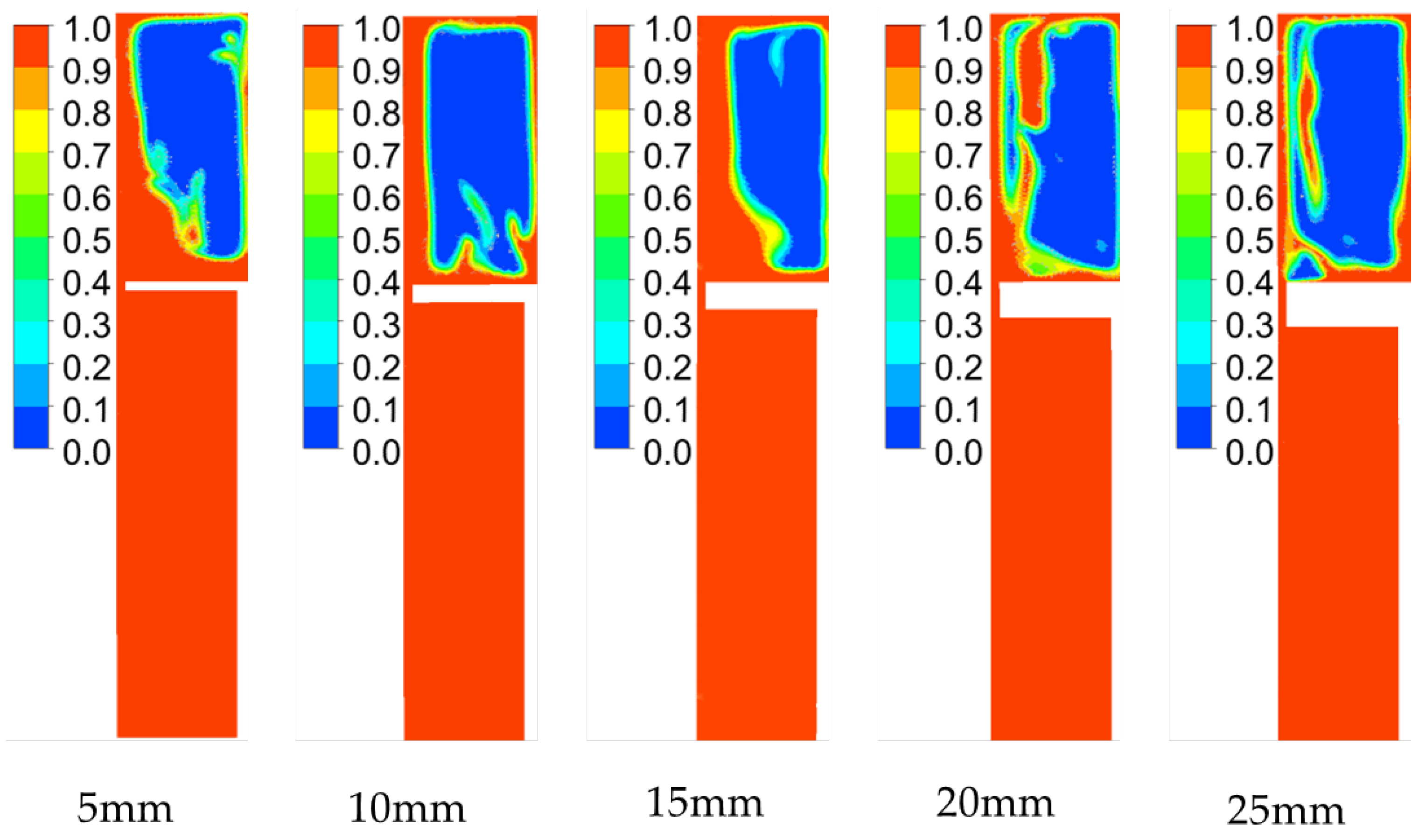 Fluids 07 00360 g009