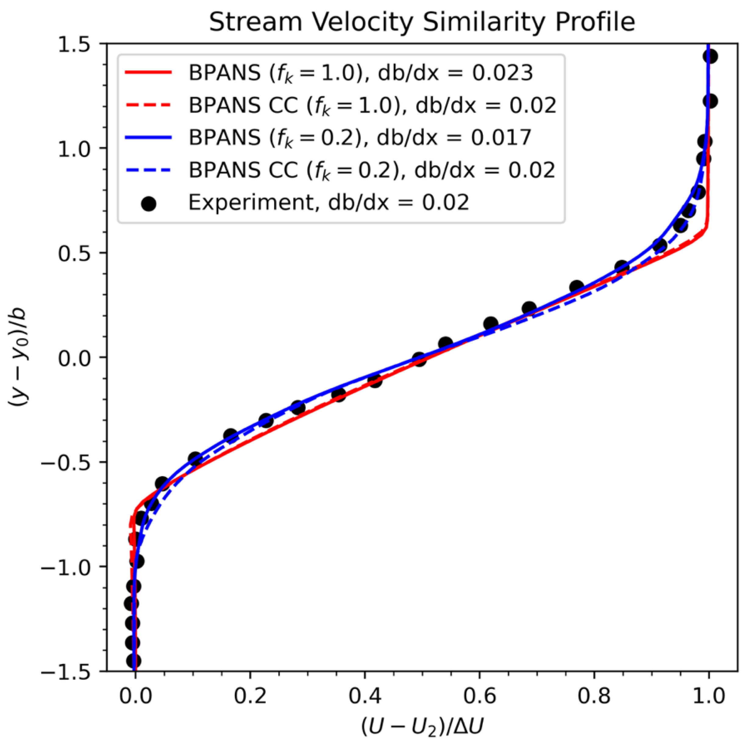 Fluids 07 00362 g002