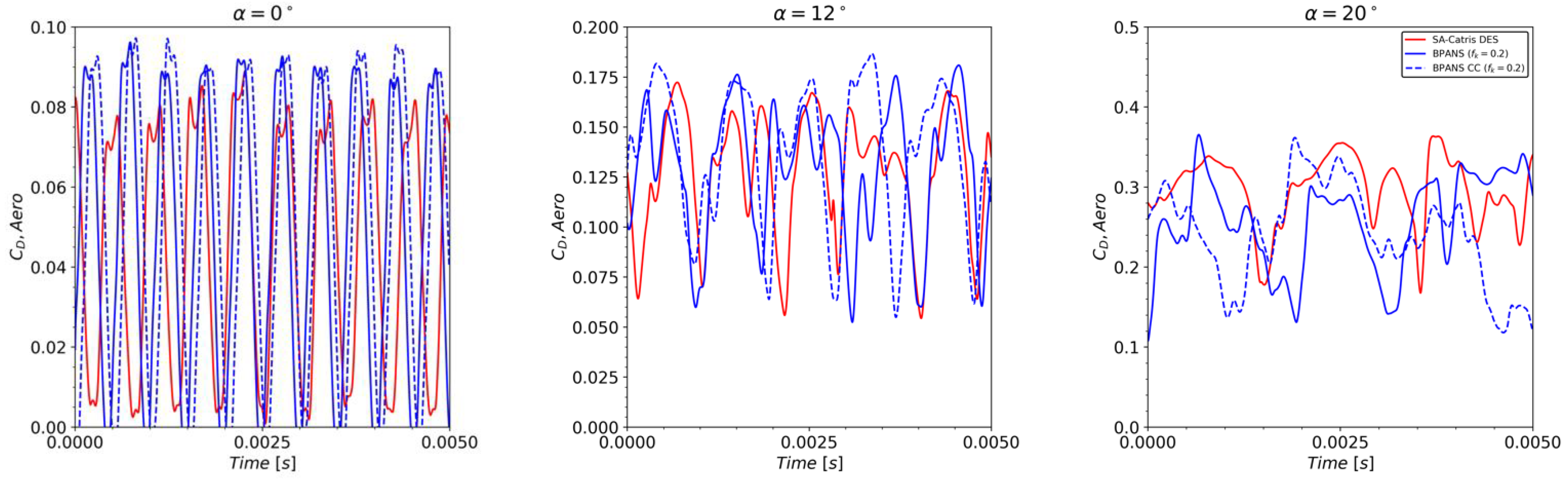Fluids 07 00362 g008