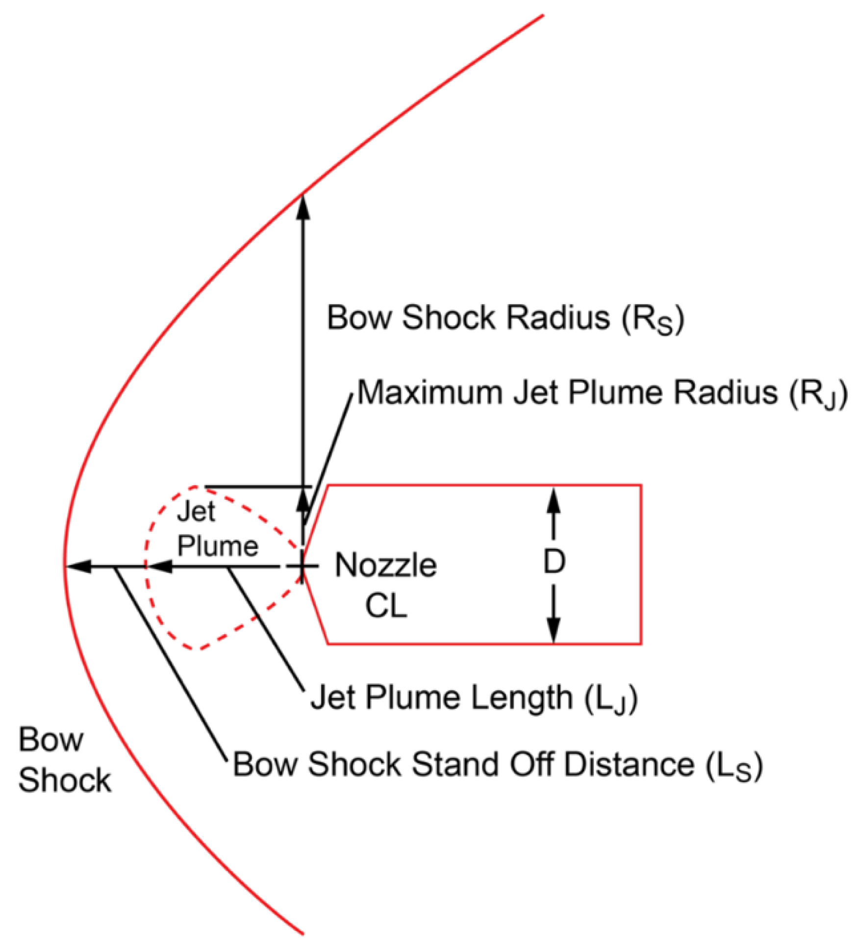Fluids 07 00362 g010