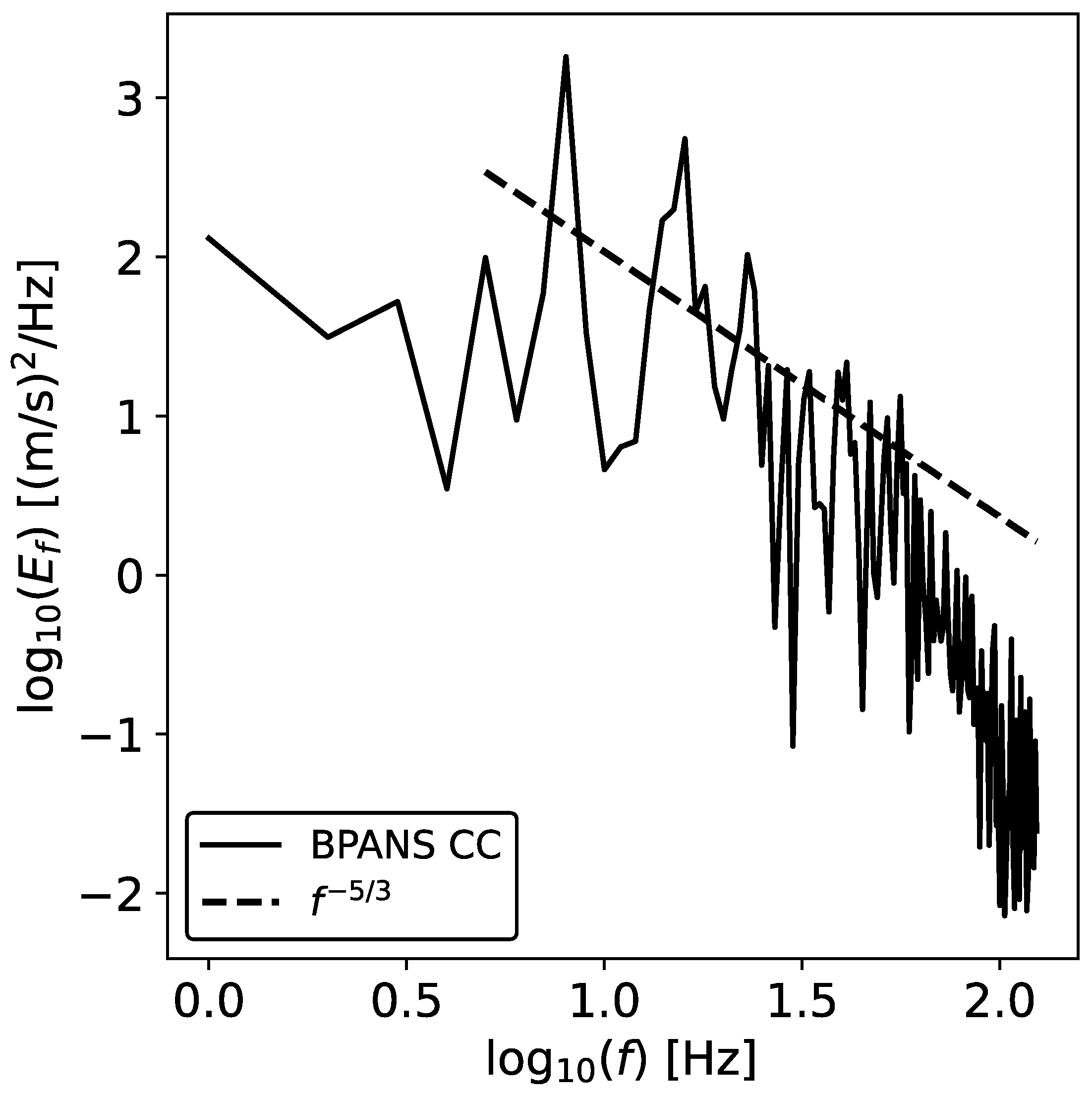Fluids 07 00362 g012