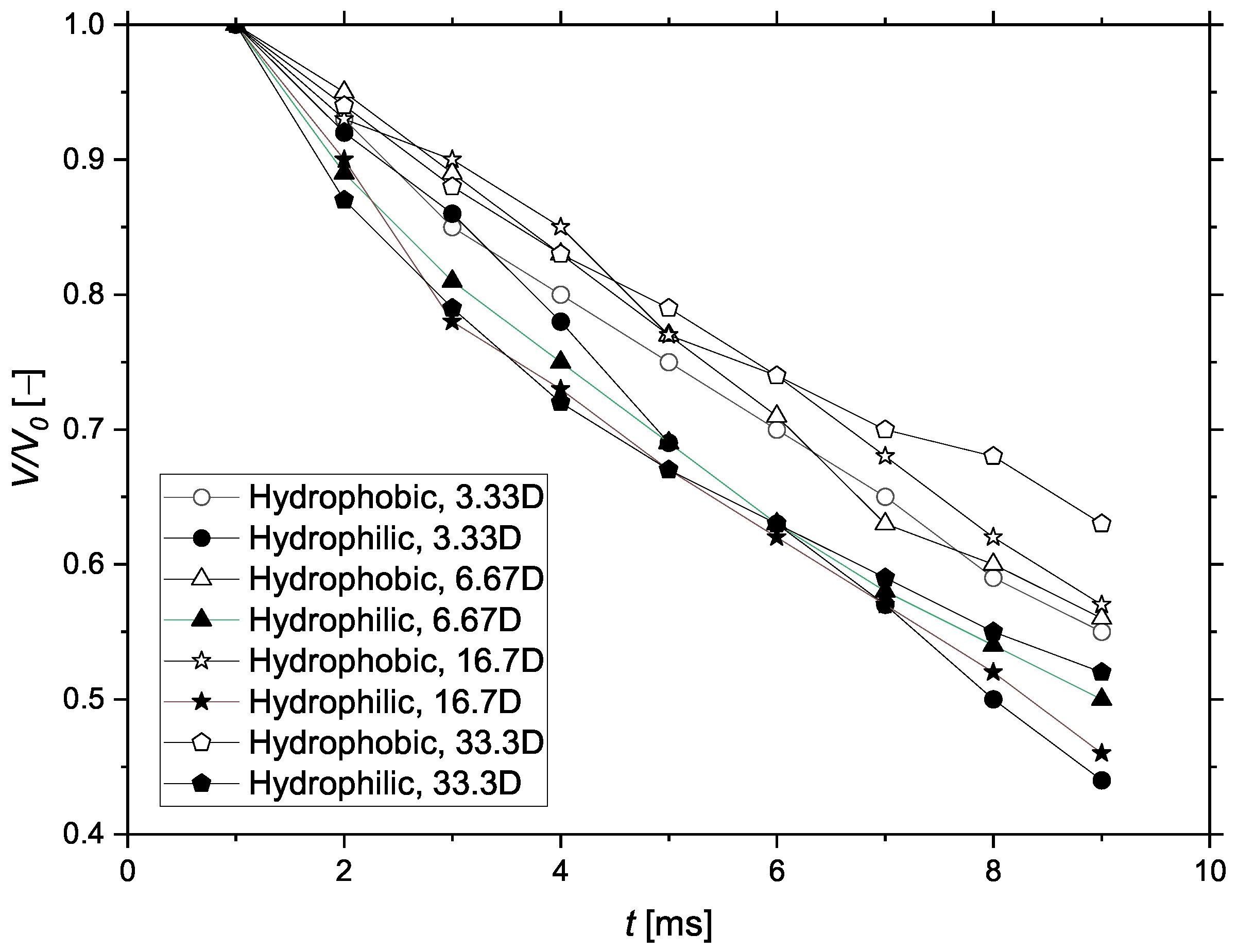 Fluids 07 00363 g011