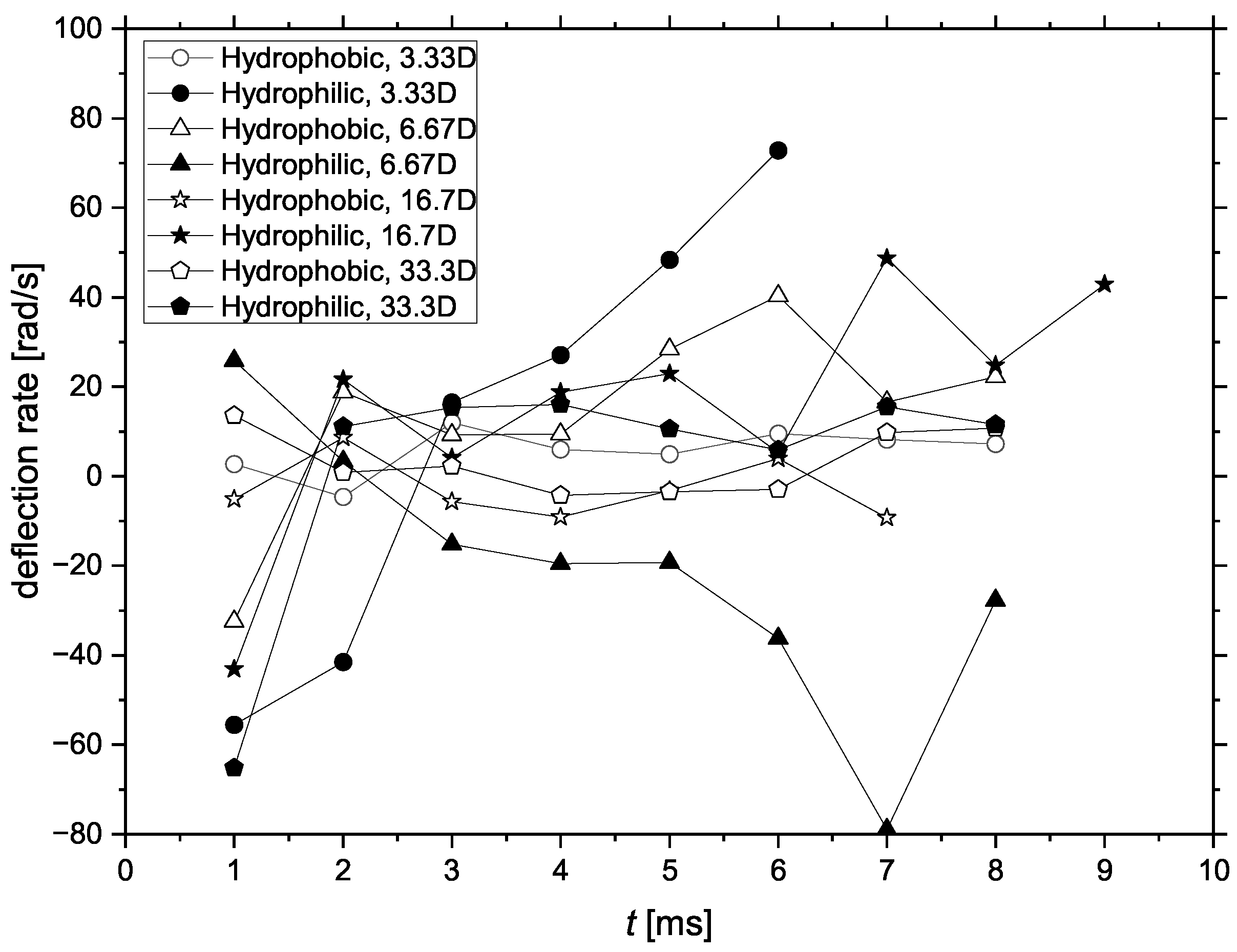Fluids 07 00363 g014