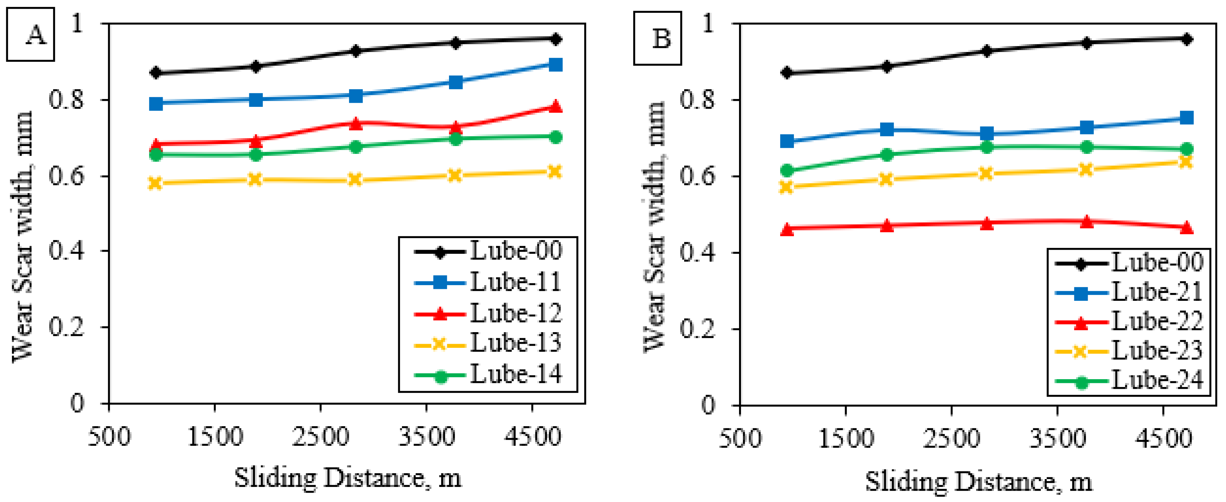 Fluids 07 00364 g007 Fluids 07 00364 g007