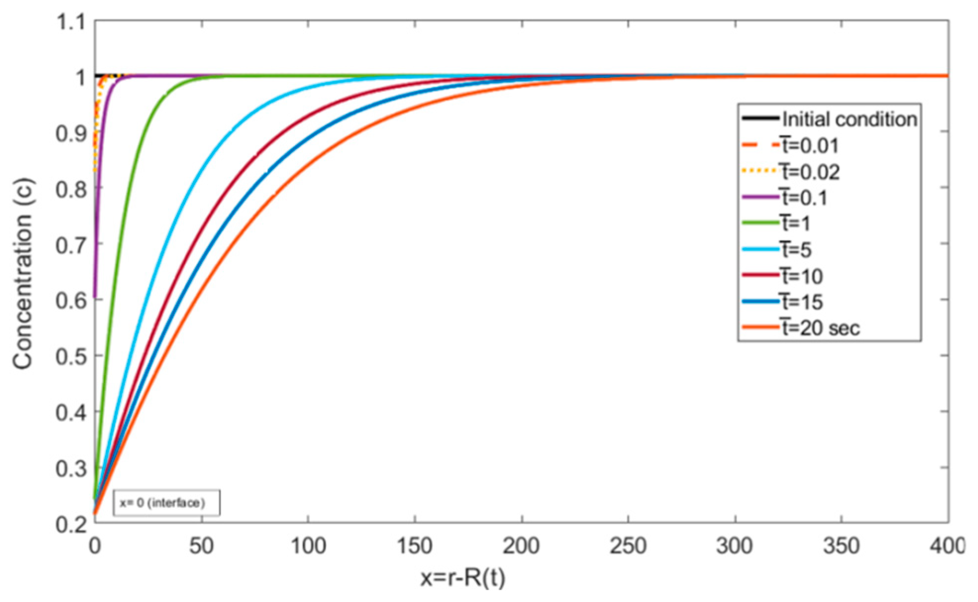 Fluids 07 00365 g006