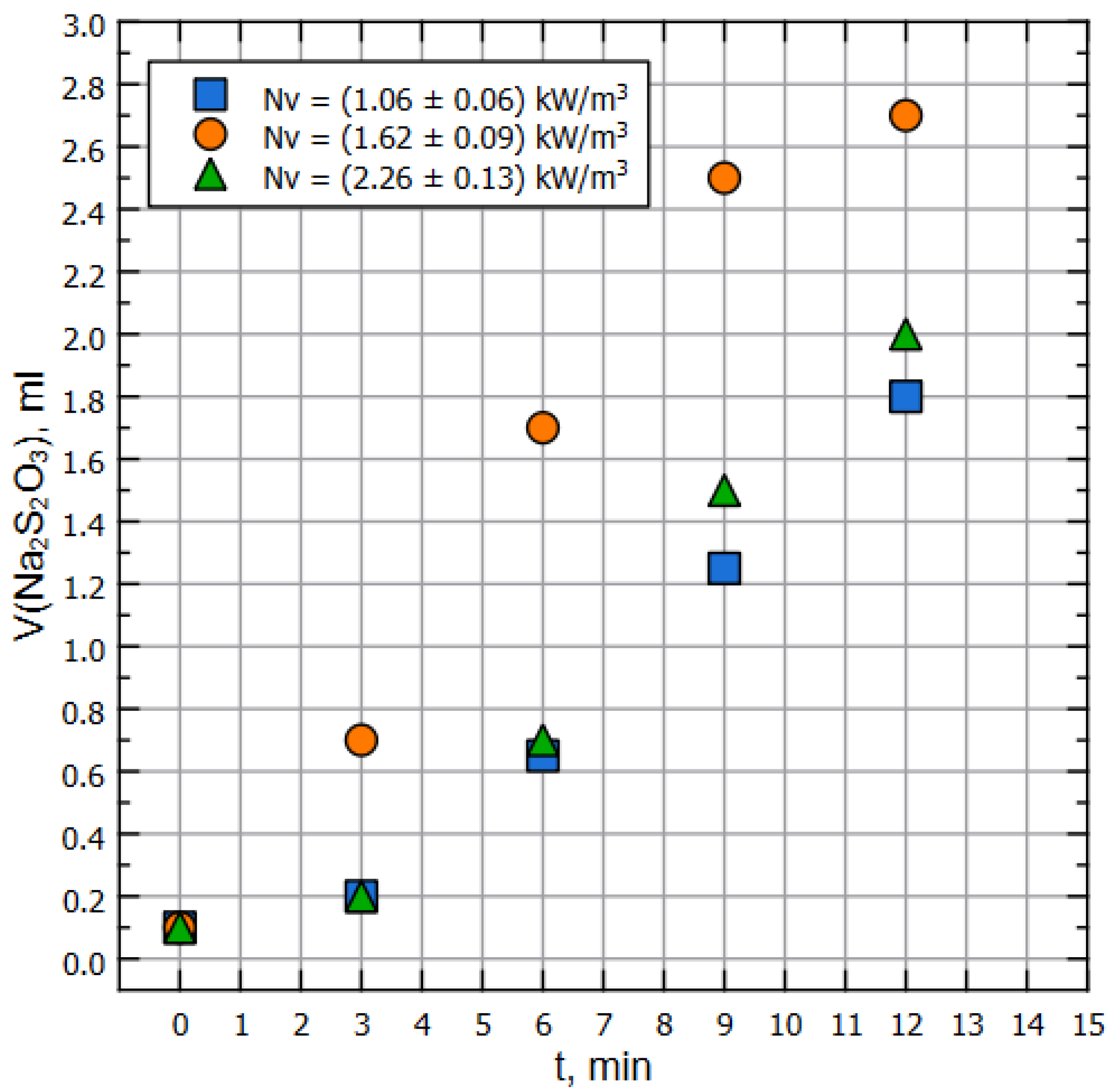 Fluids 07 00366 g003