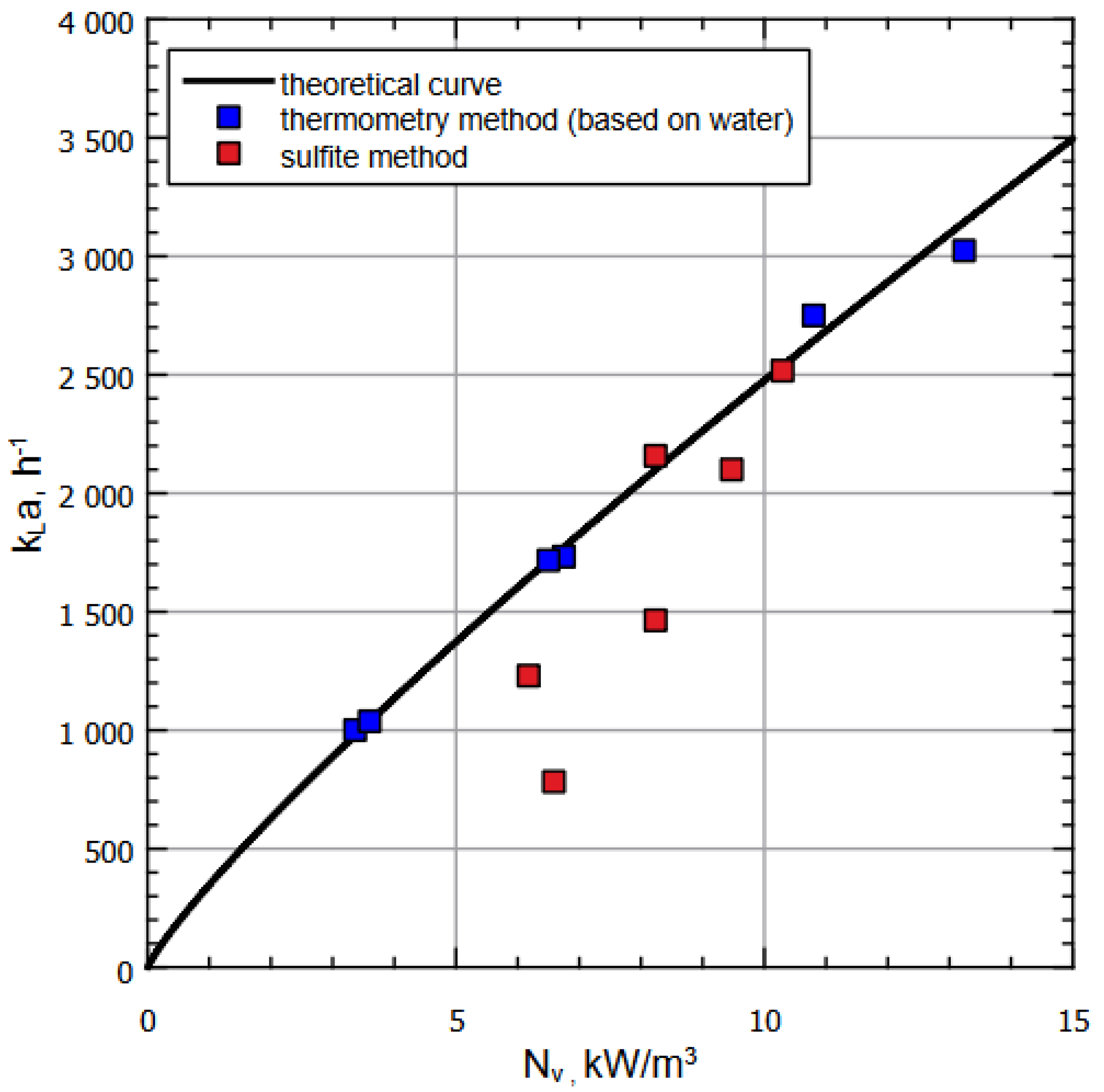 Fluids 07 00366 g005