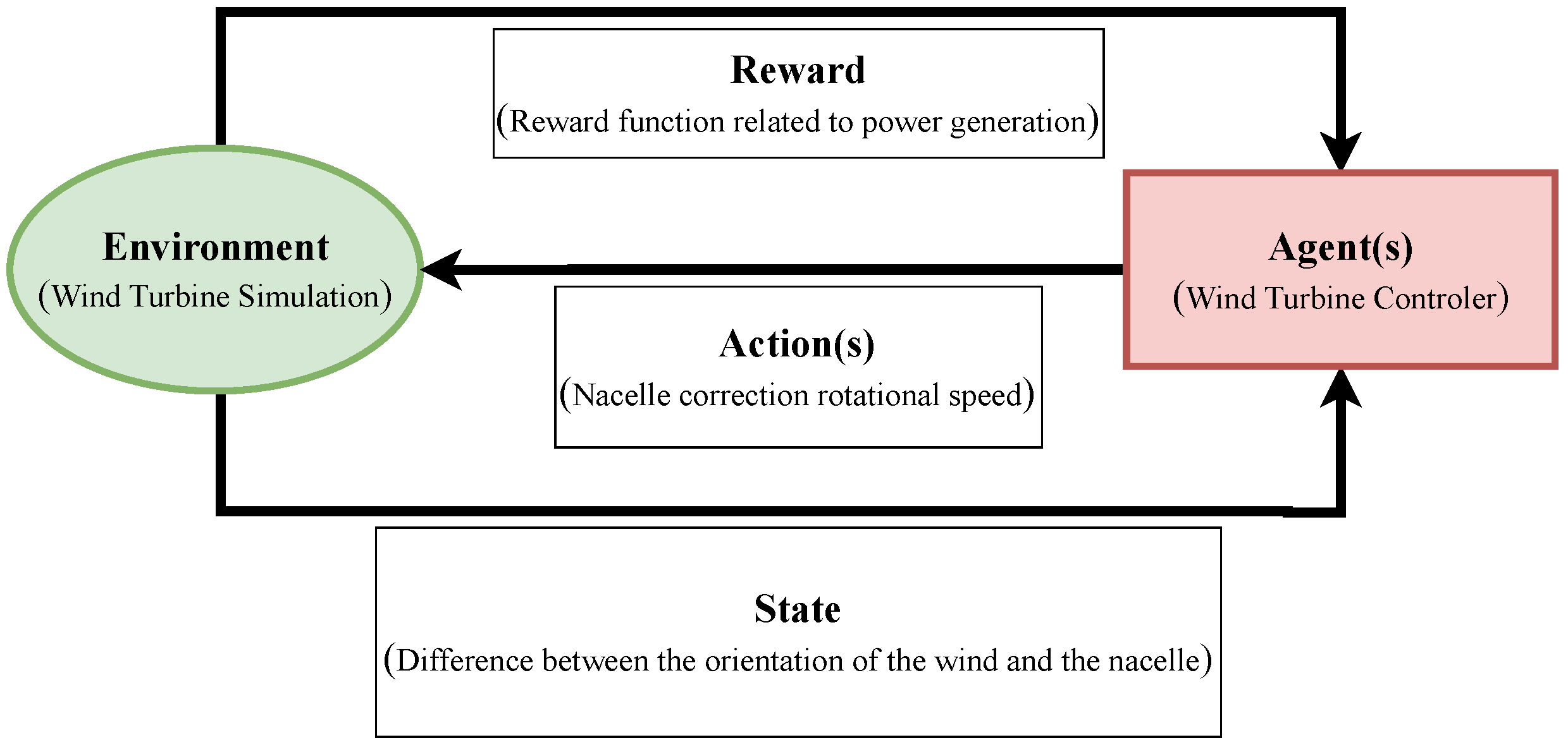 Fluids 07 00367 g009