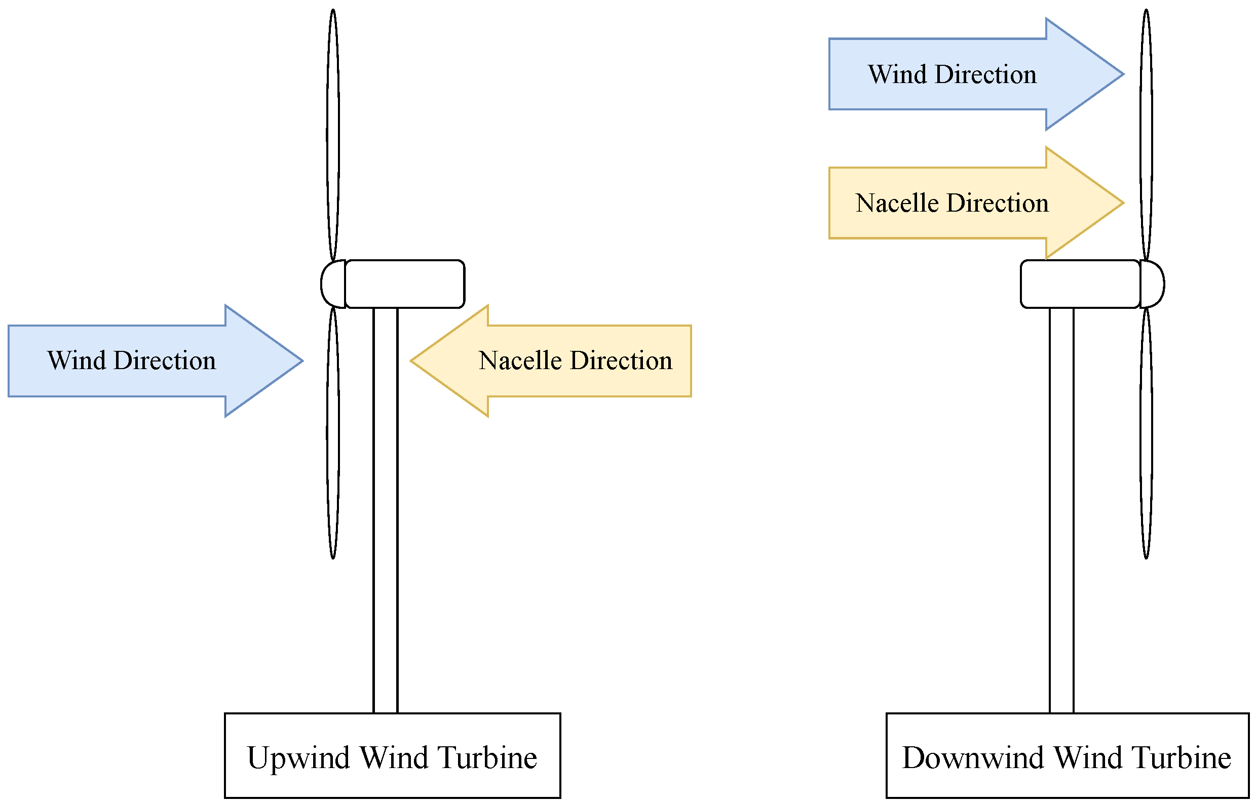 Fluids 07 00367 g0a1