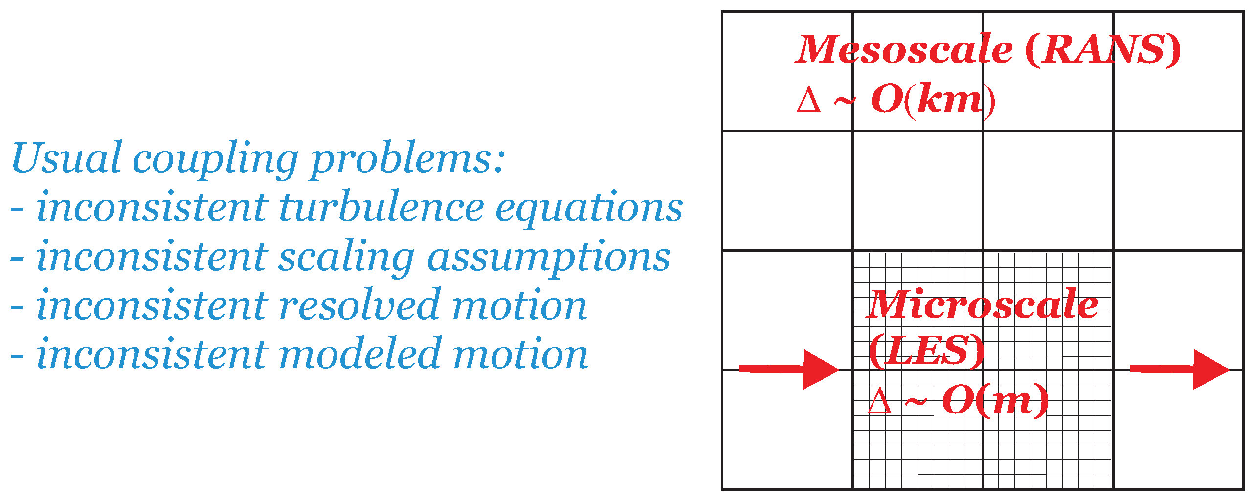 Fluids 07 00368 g003