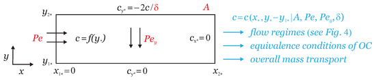 Fluids 07 00369 g002