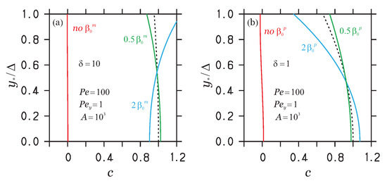 Fluids 07 00369 g003