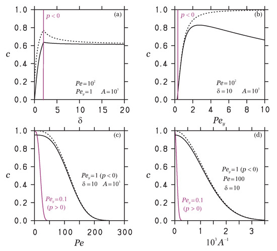 Fluids 07 00369 g005