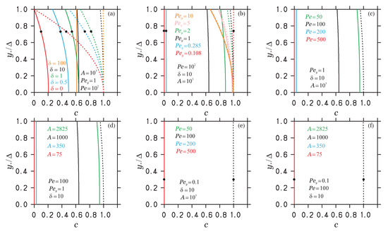 Fluids 07 00369 g006