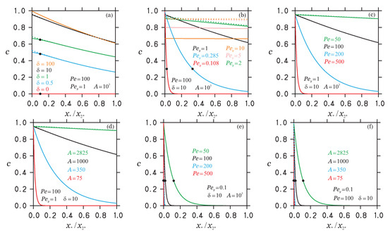 Fluids 07 00369 g007