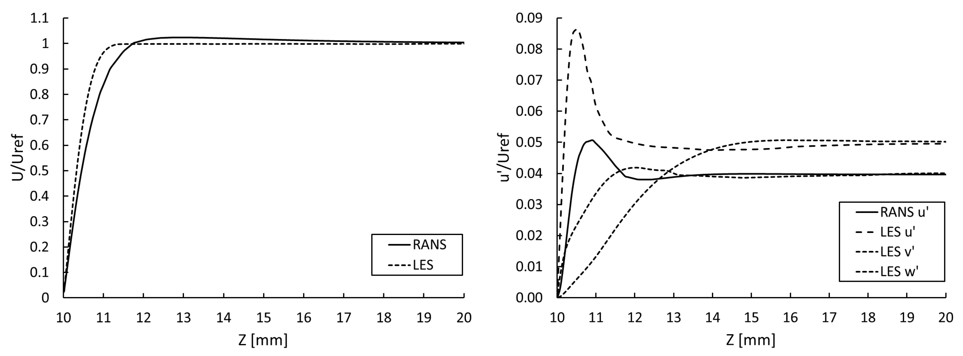 Fluids 07 00370 g006