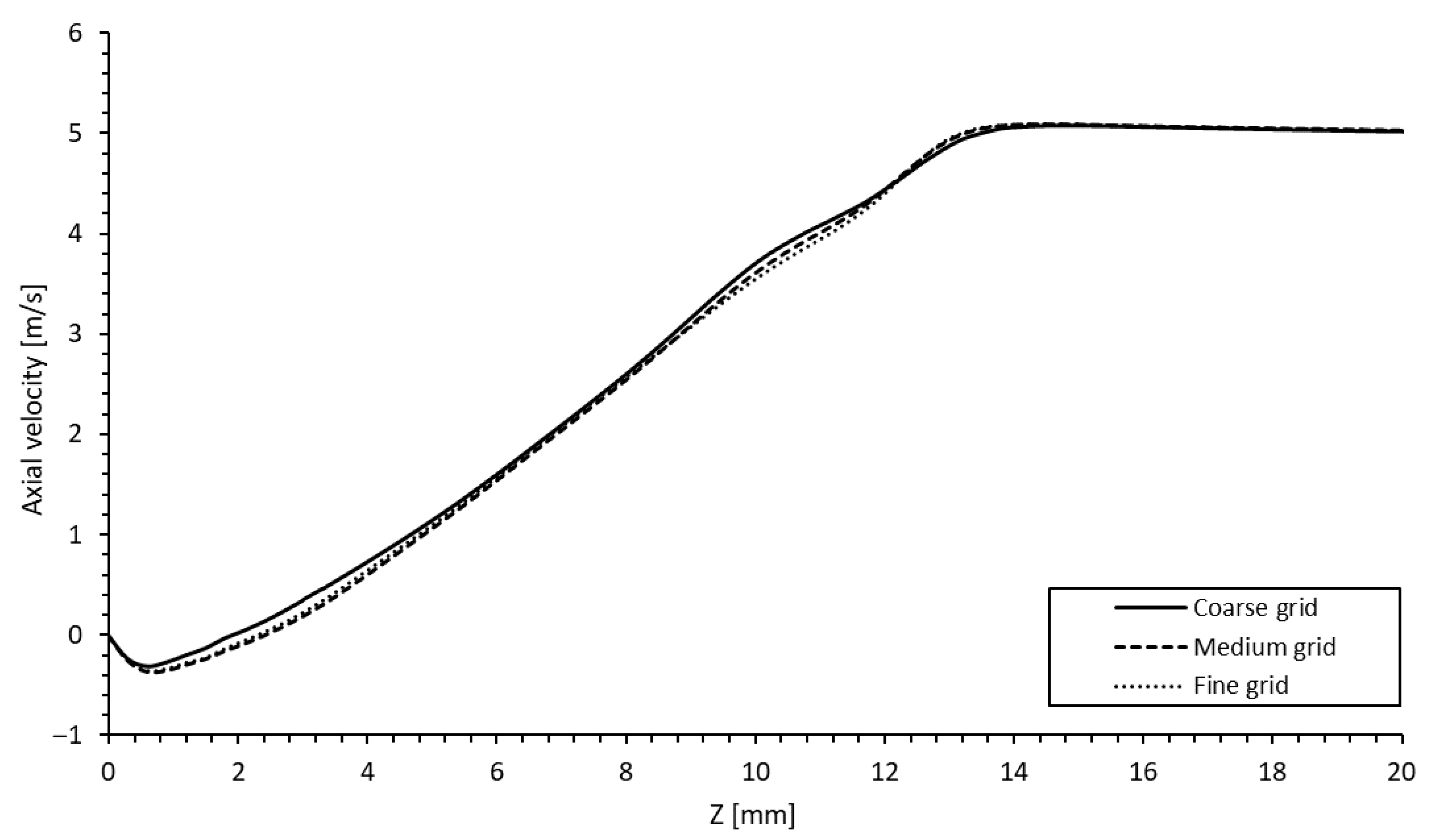 Fluids 07 00370 g007
