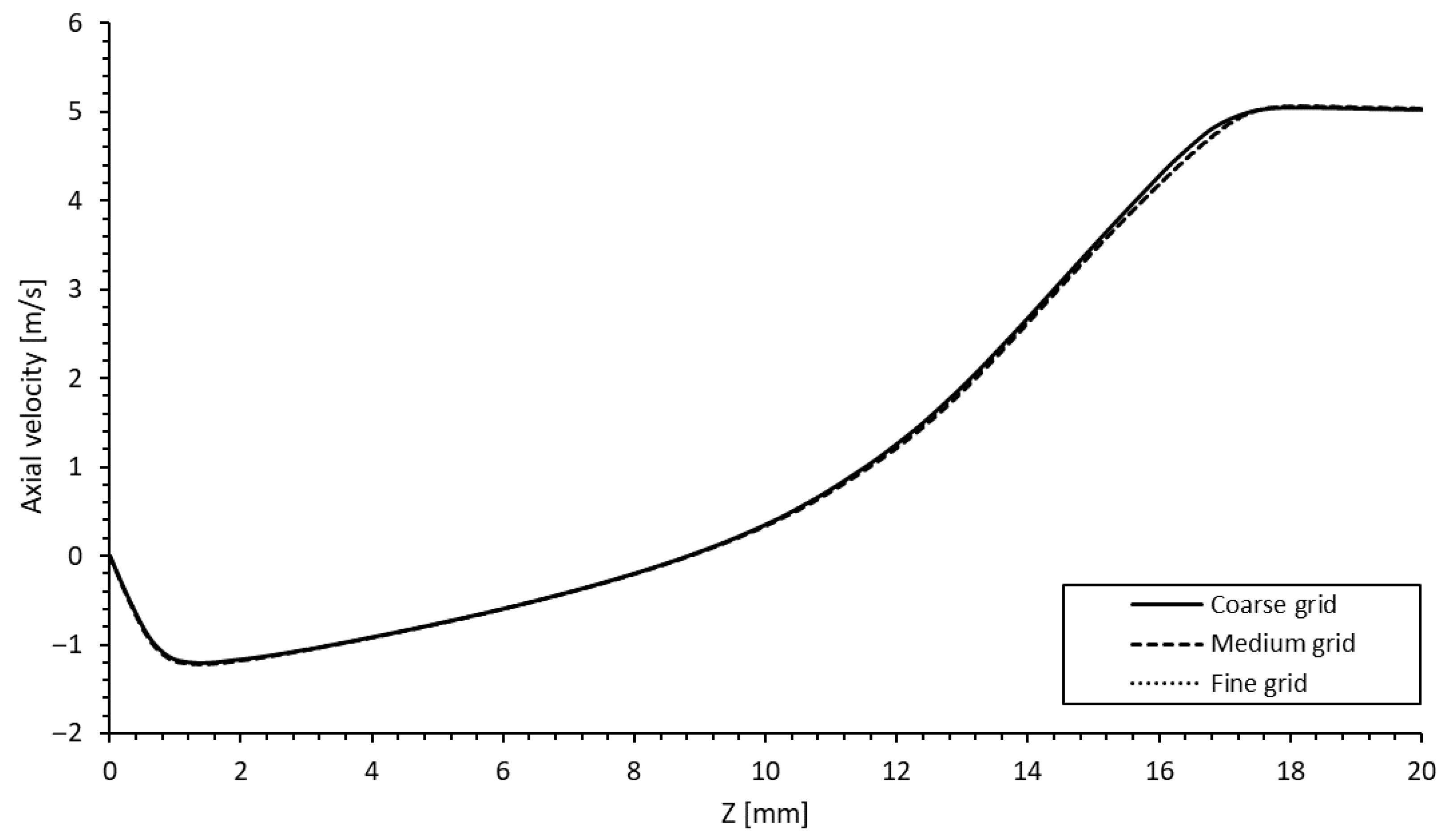 Fluids 07 00370 g008