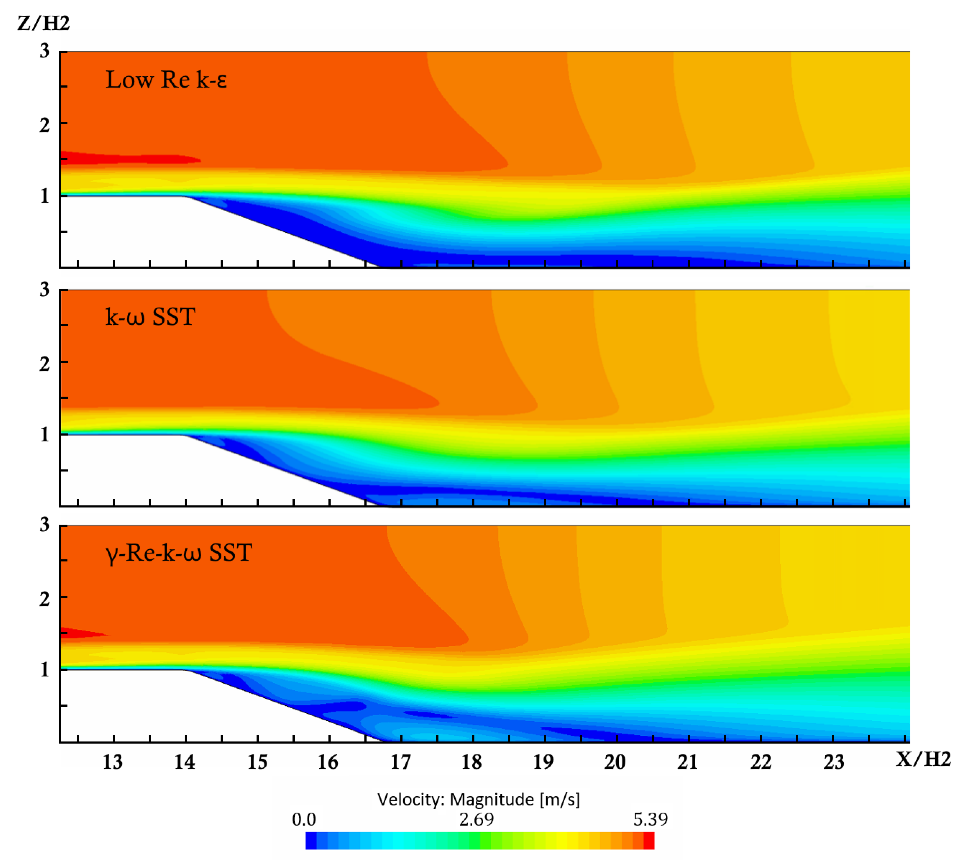 Fluids 07 00370 g011