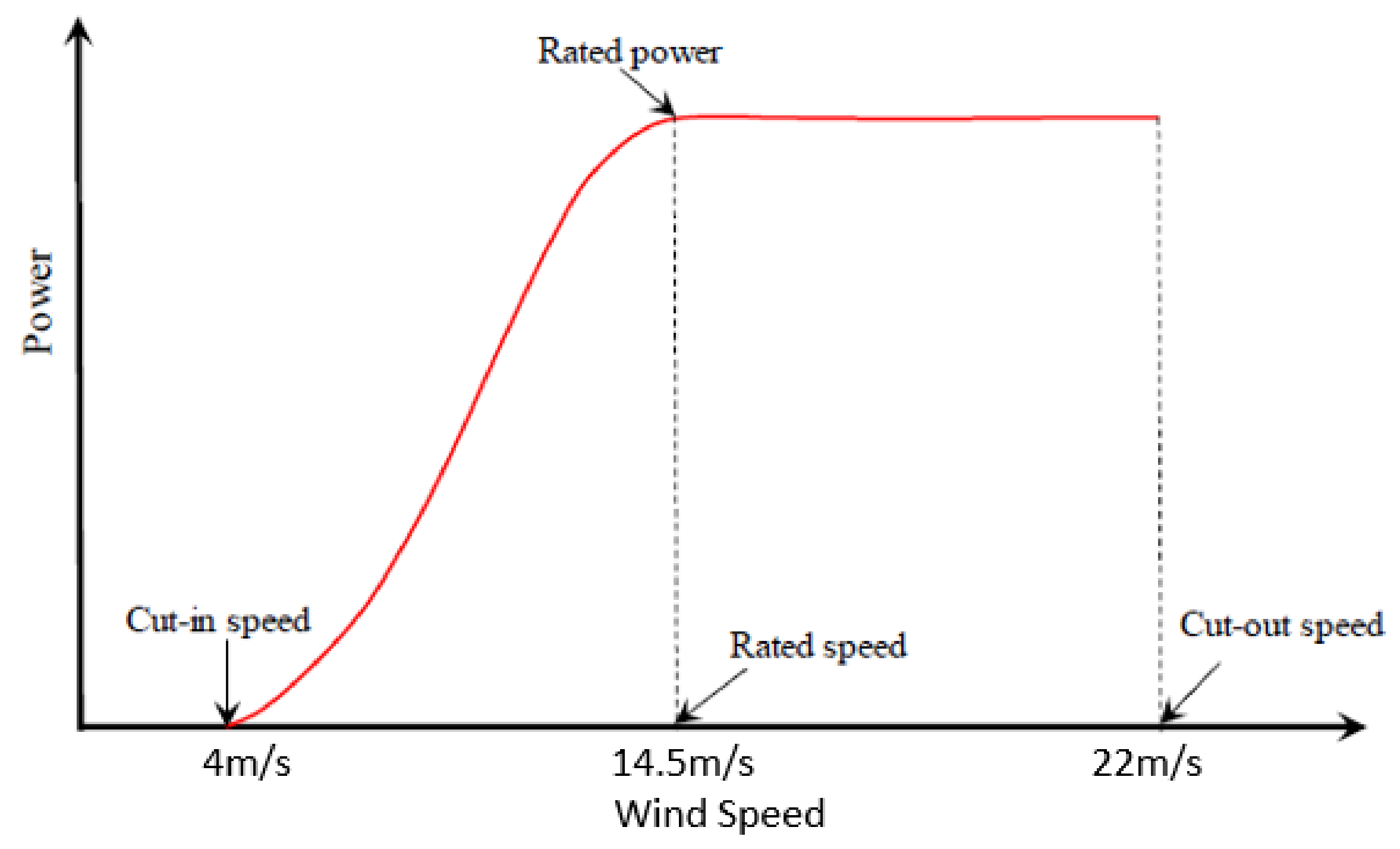 Fluids 07 00371 g003
