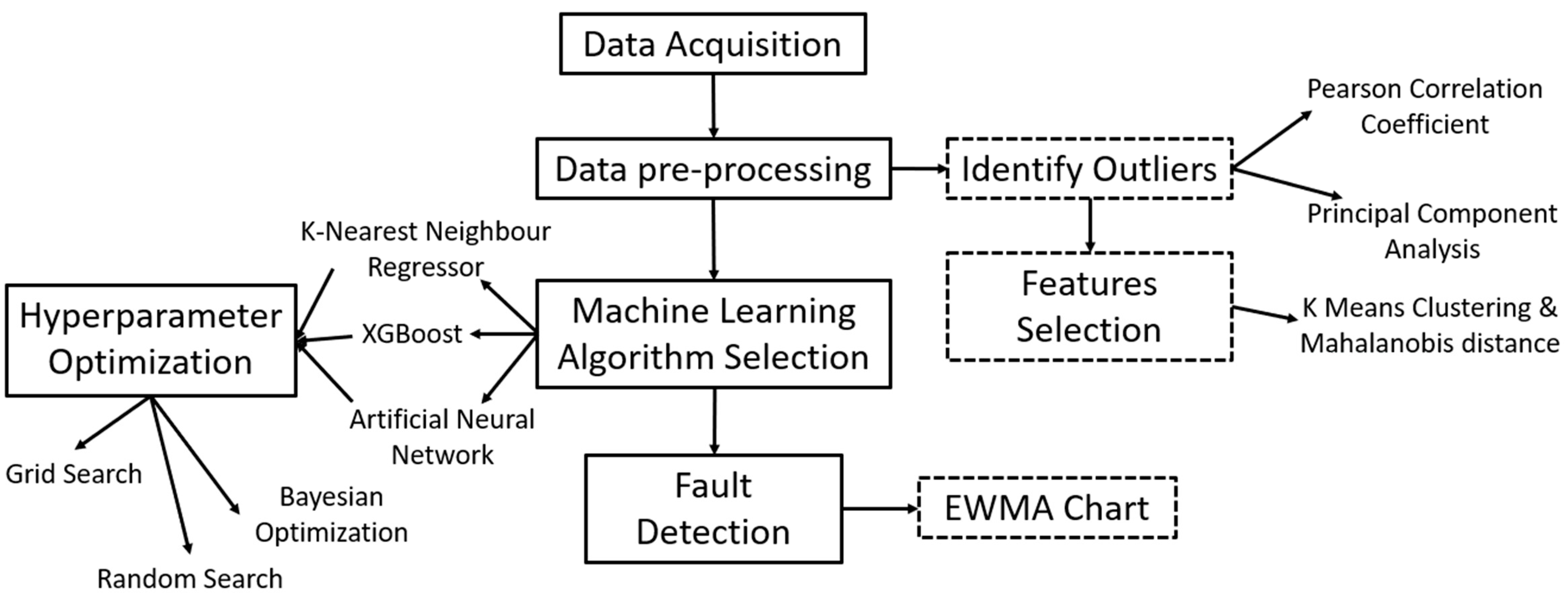 Fluids 07 00371 g011
