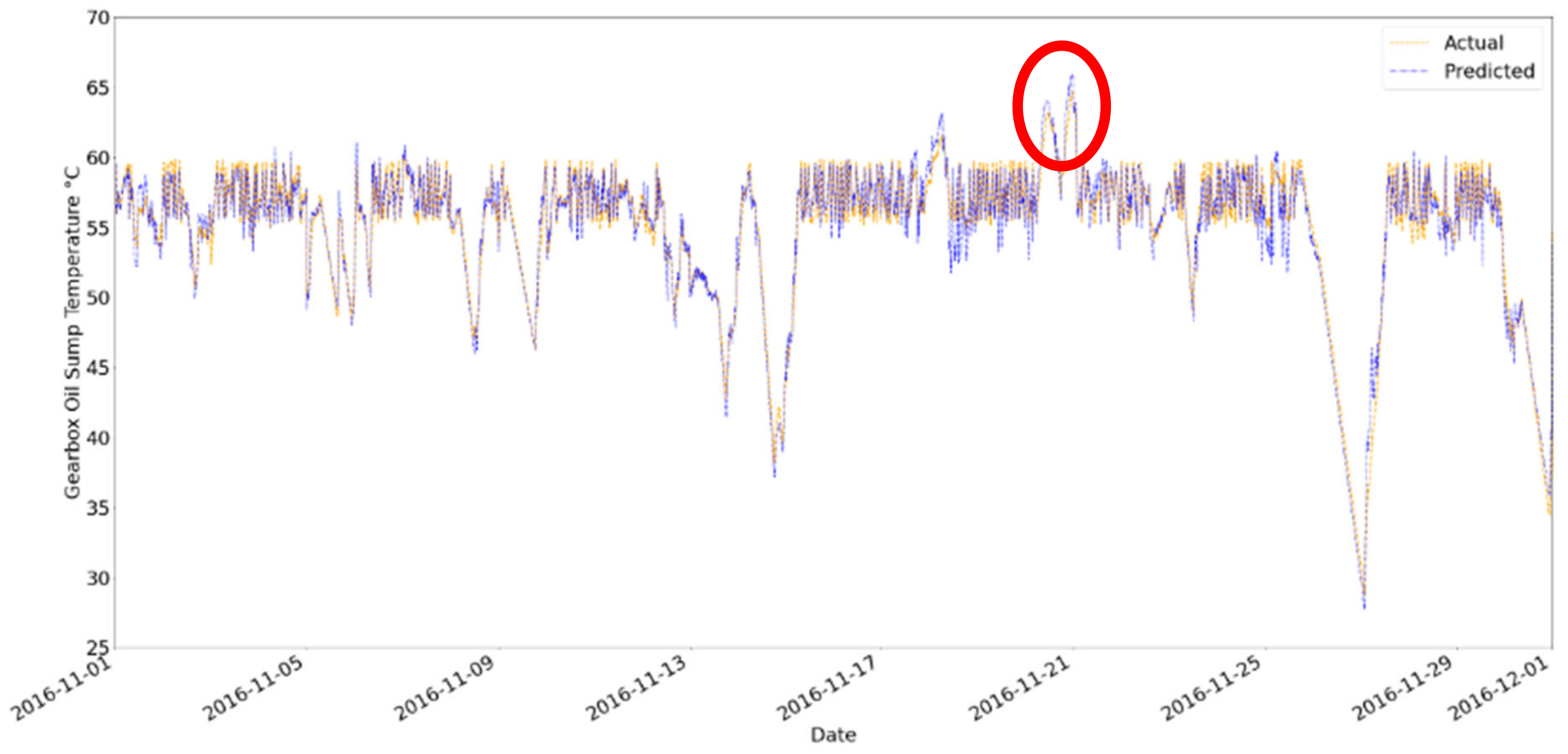 Fluids 07 00371 g021