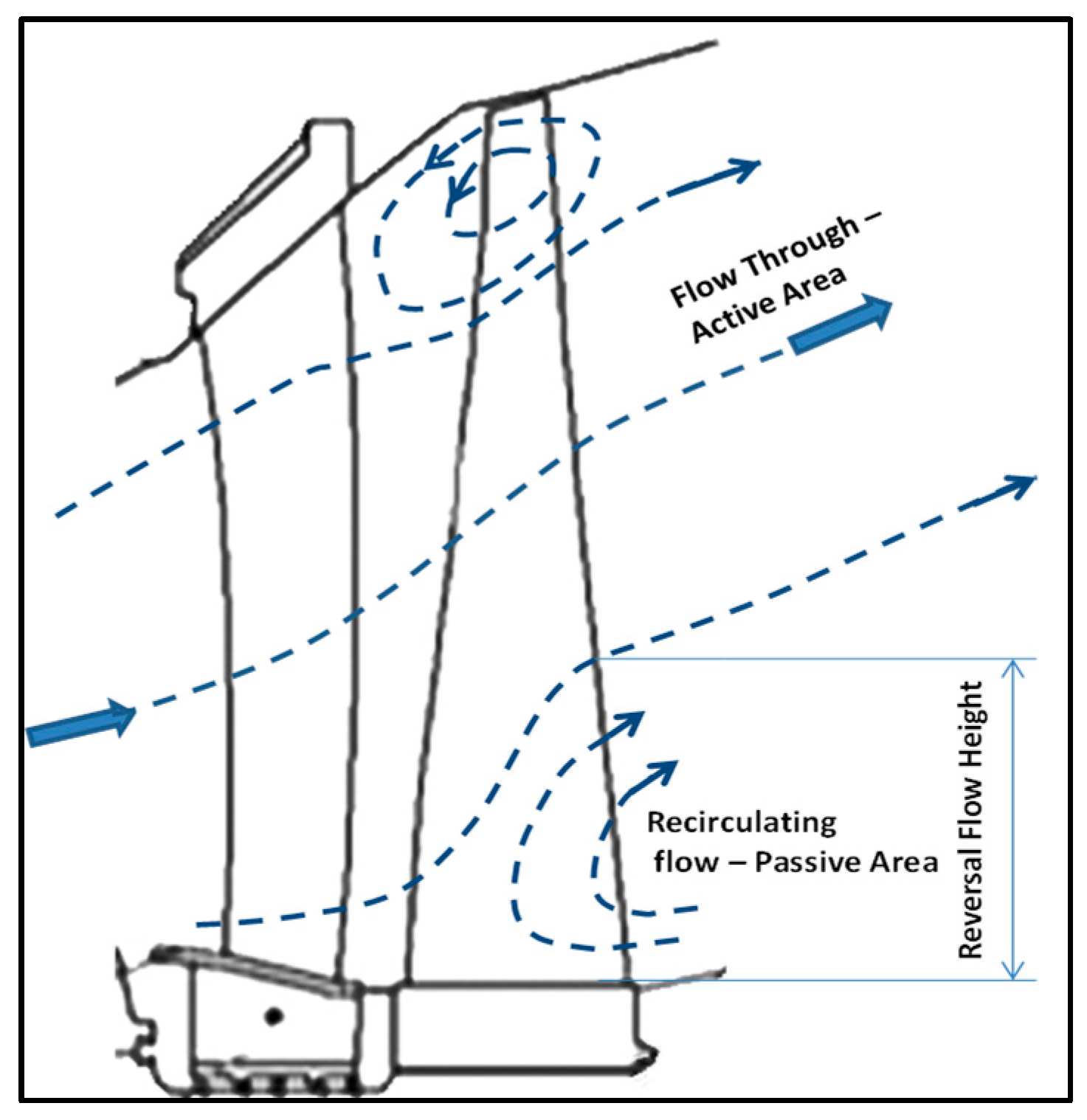 Fluids 07 00372 g001