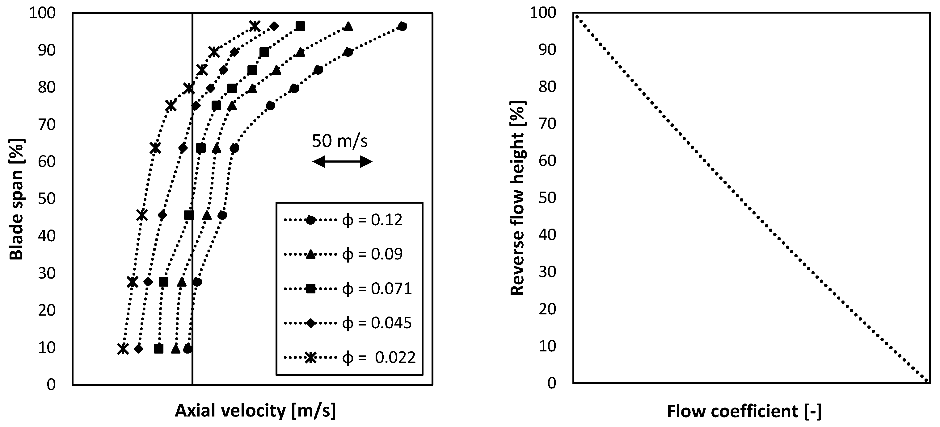 Fluids 07 00372 g004