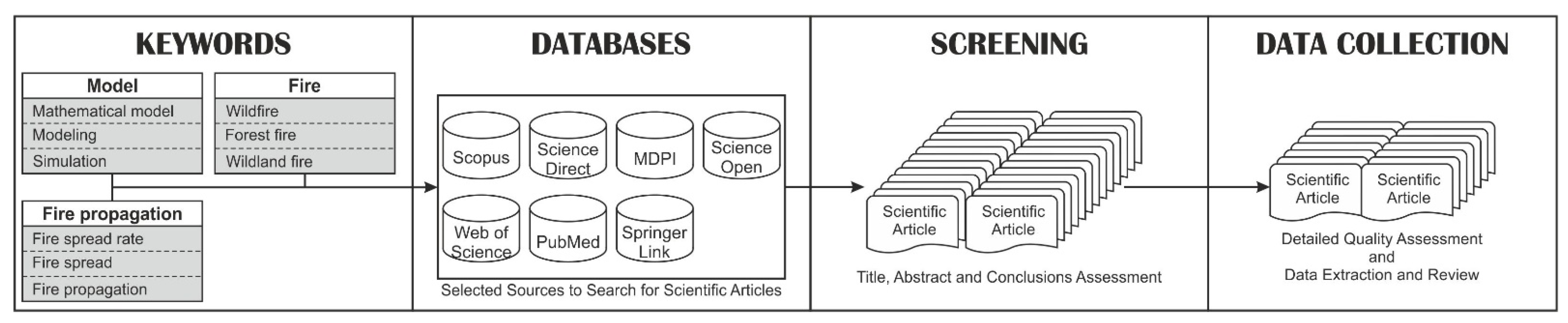 Fluids 07 00374 g001