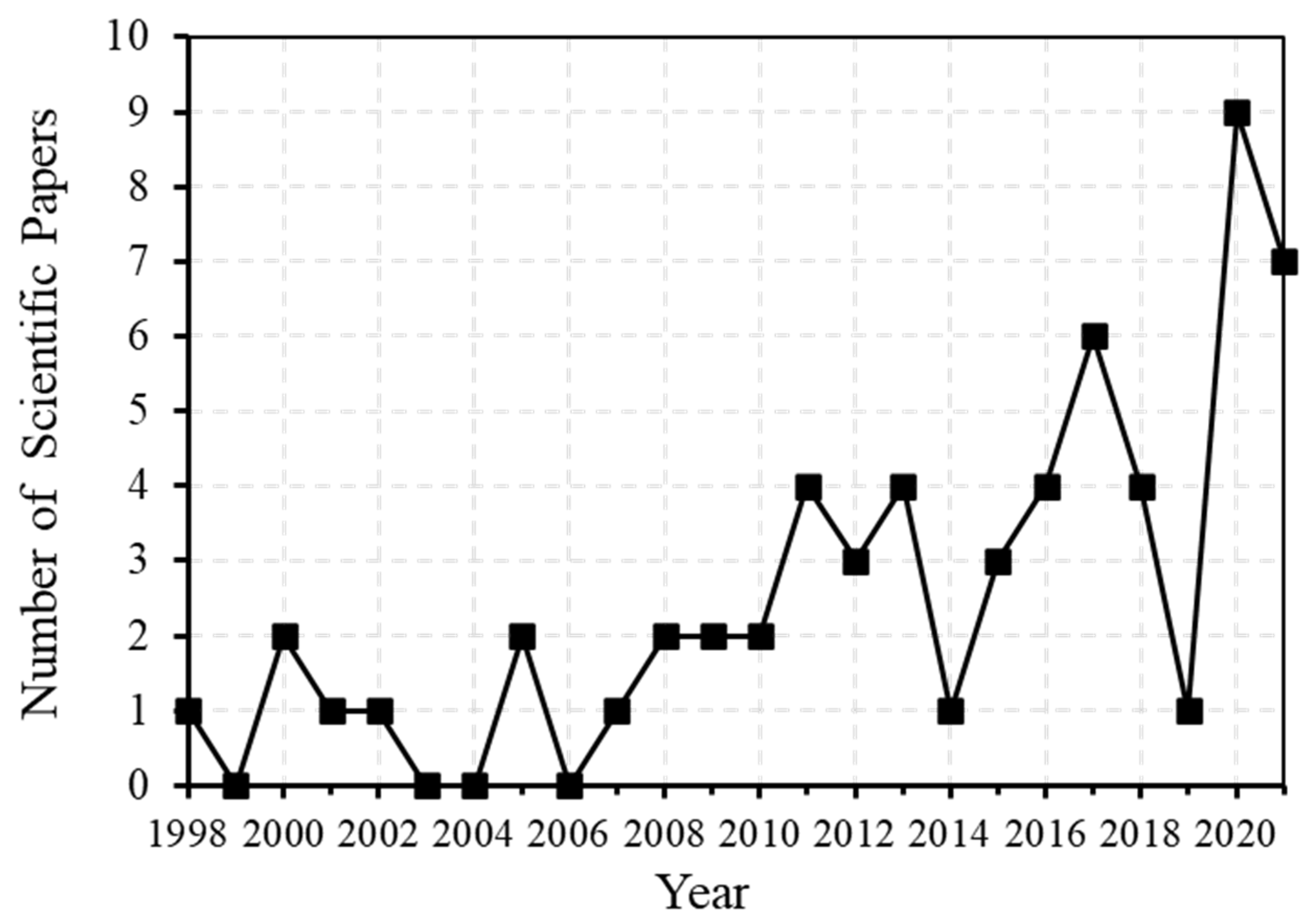 Fluids 07 00374 g002