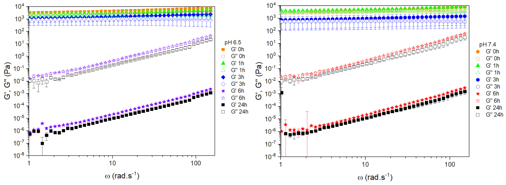 Fluids 07 00375 g007