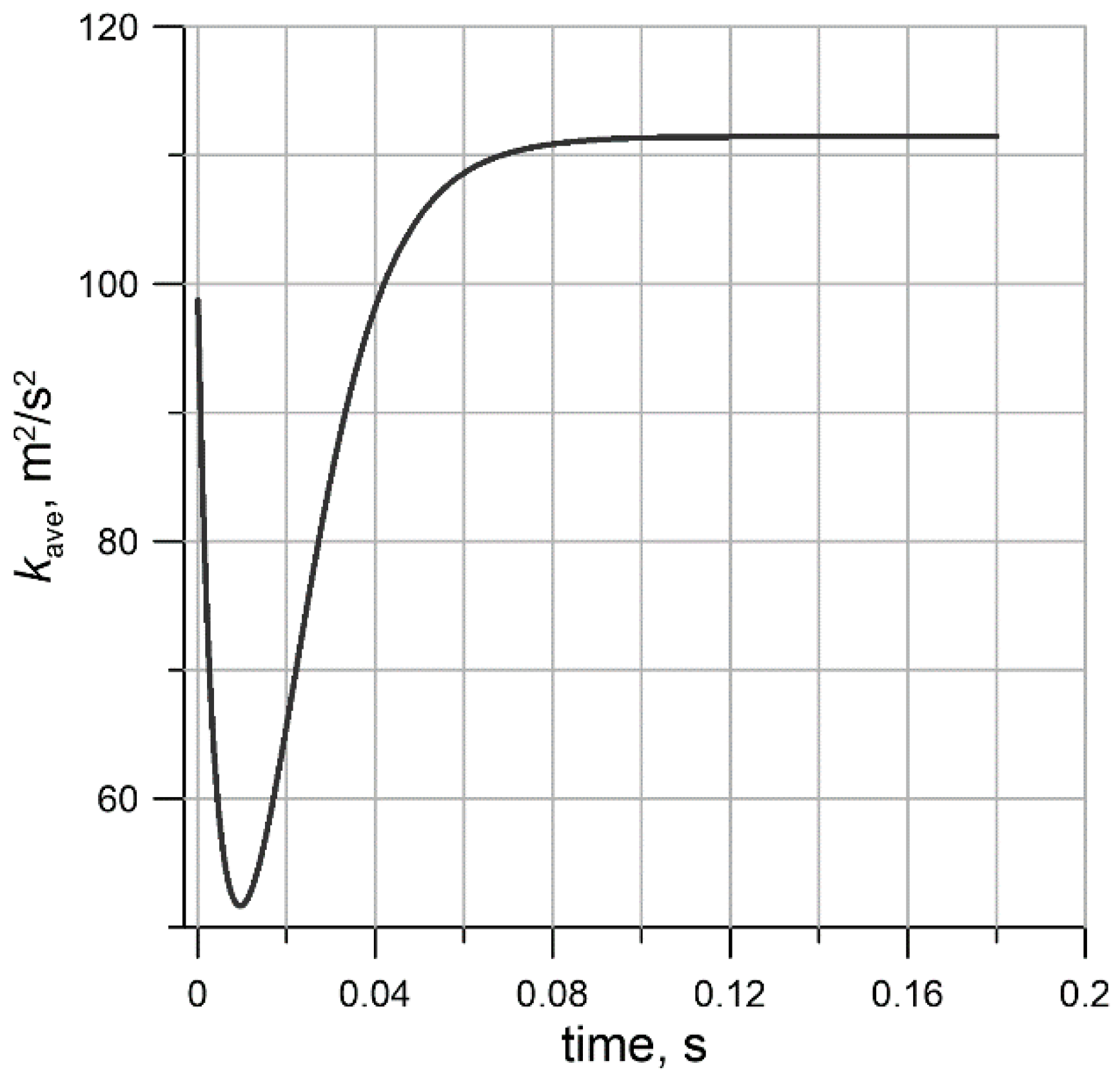 Fluids 07 00376 g002