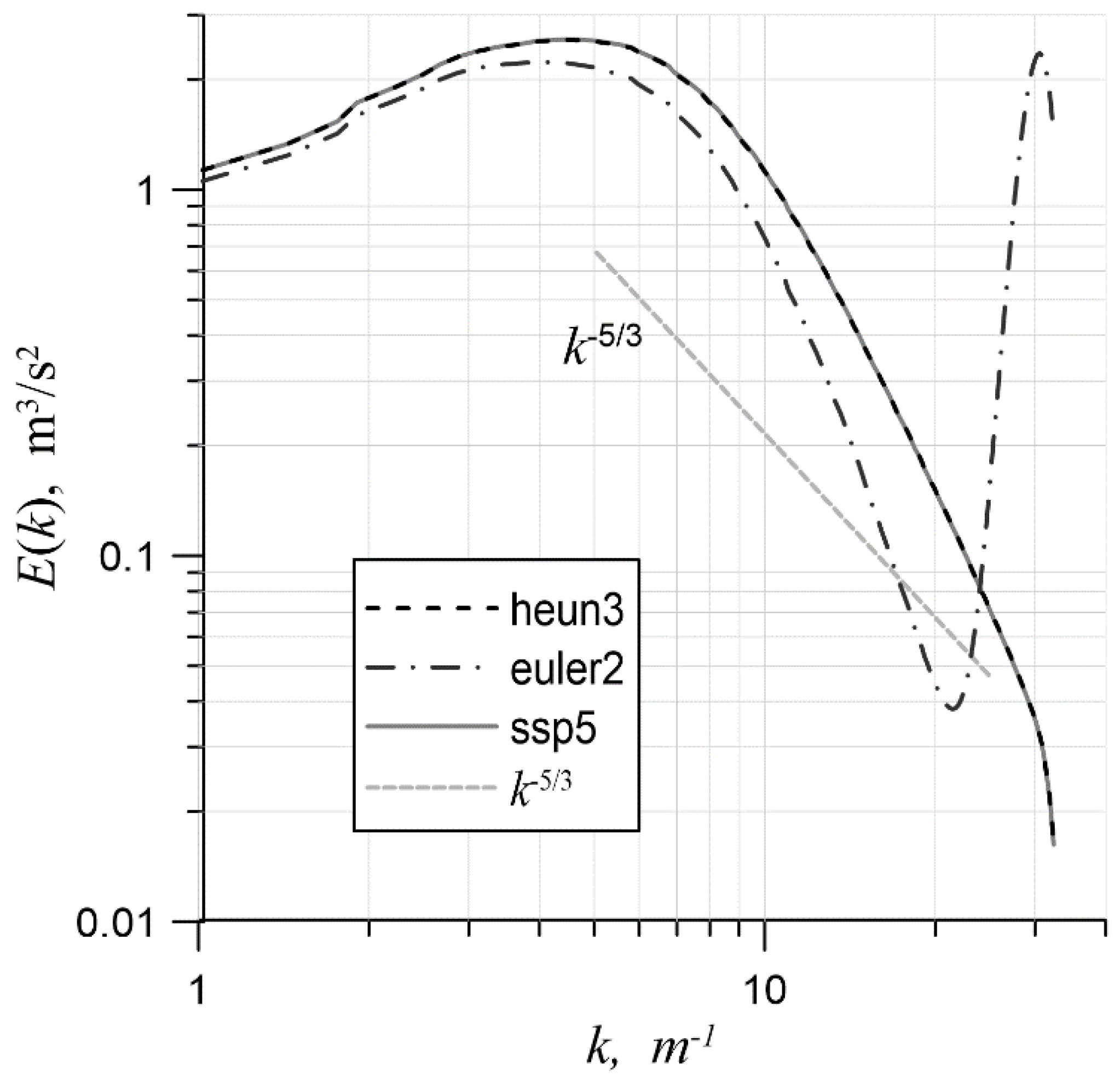 Fluids 07 00376 g003