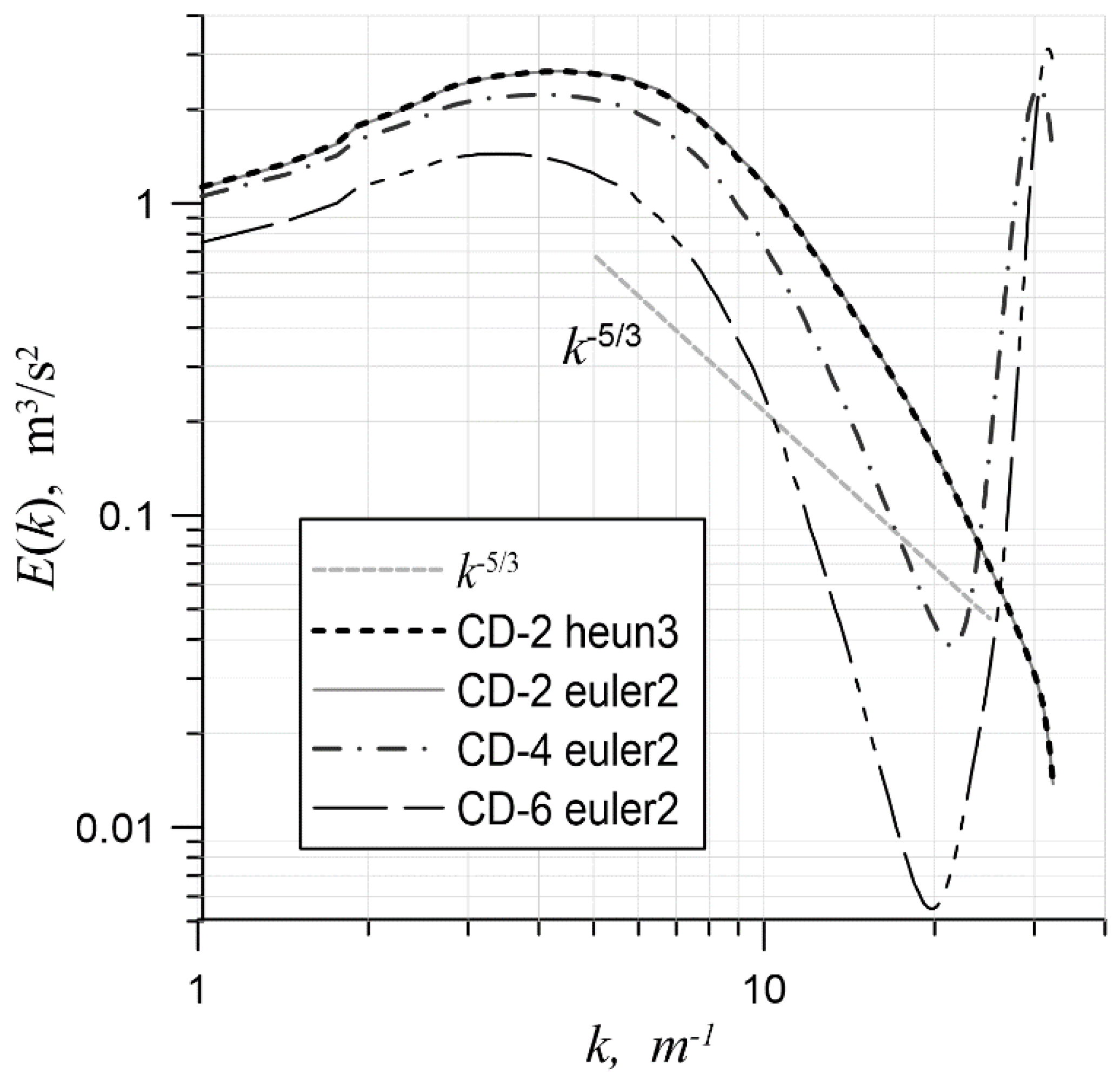 Fluids 07 00376 g005
