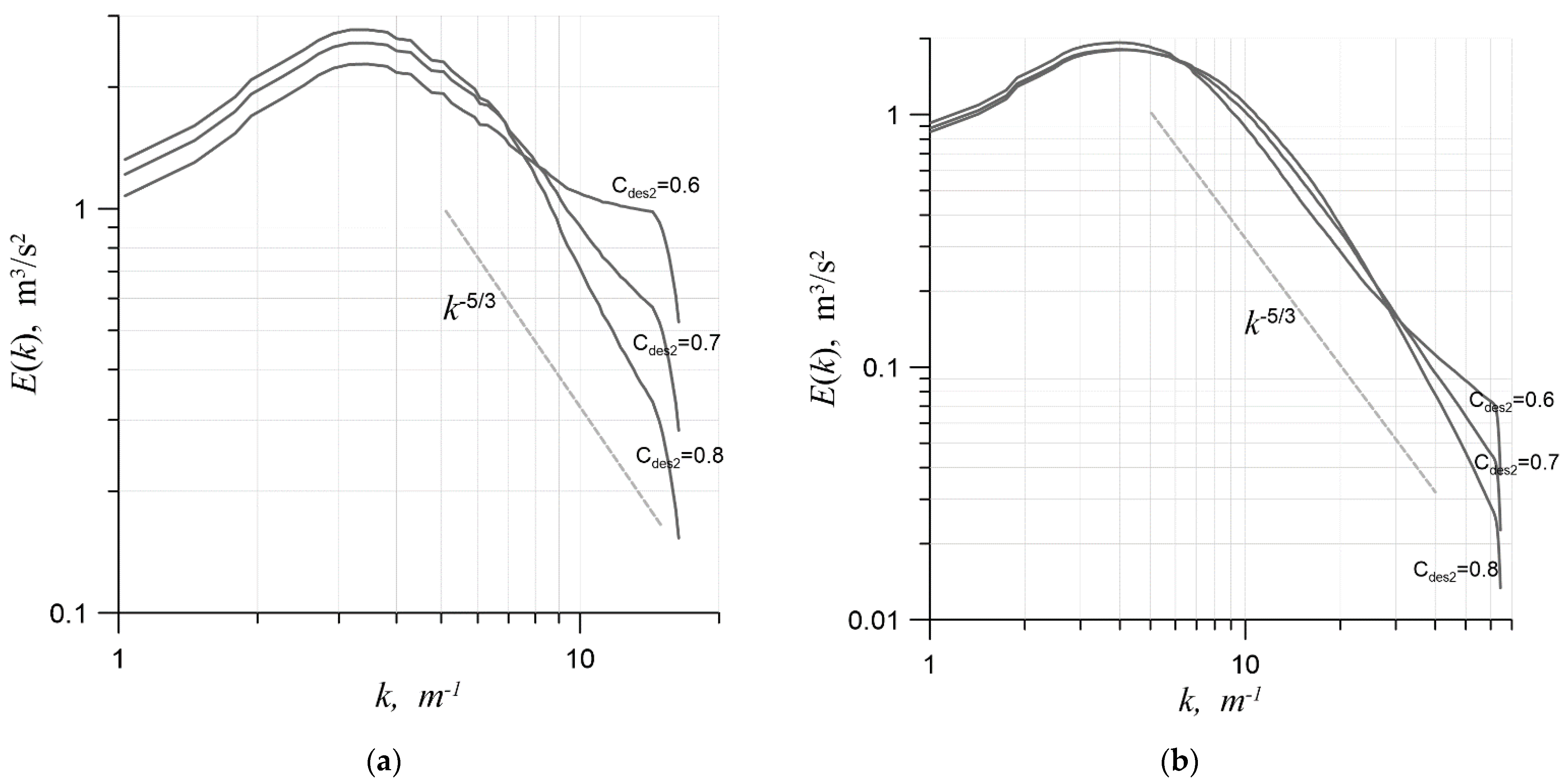 Fluids 07 00376 g007