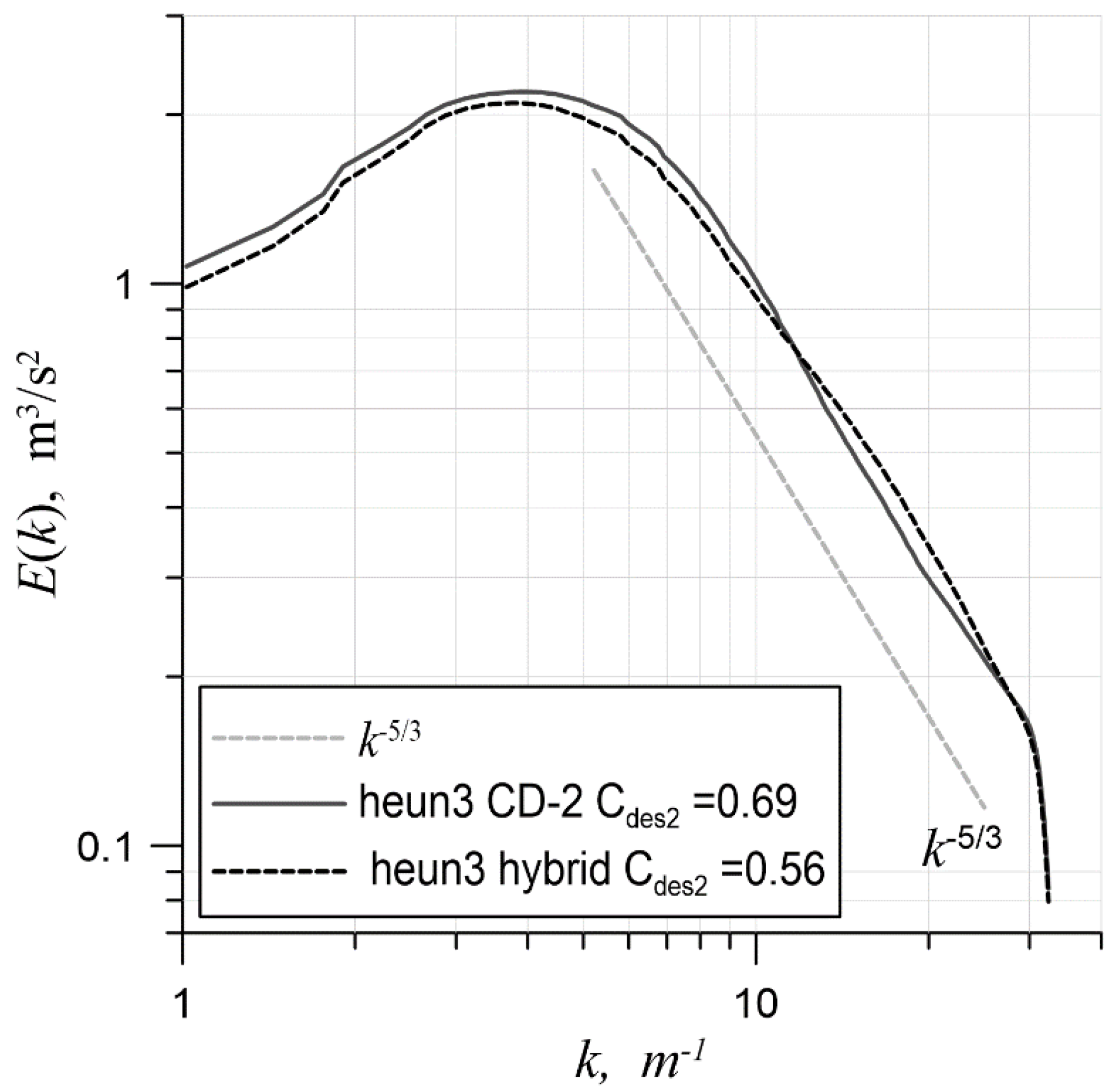 Fluids 07 00376 g008