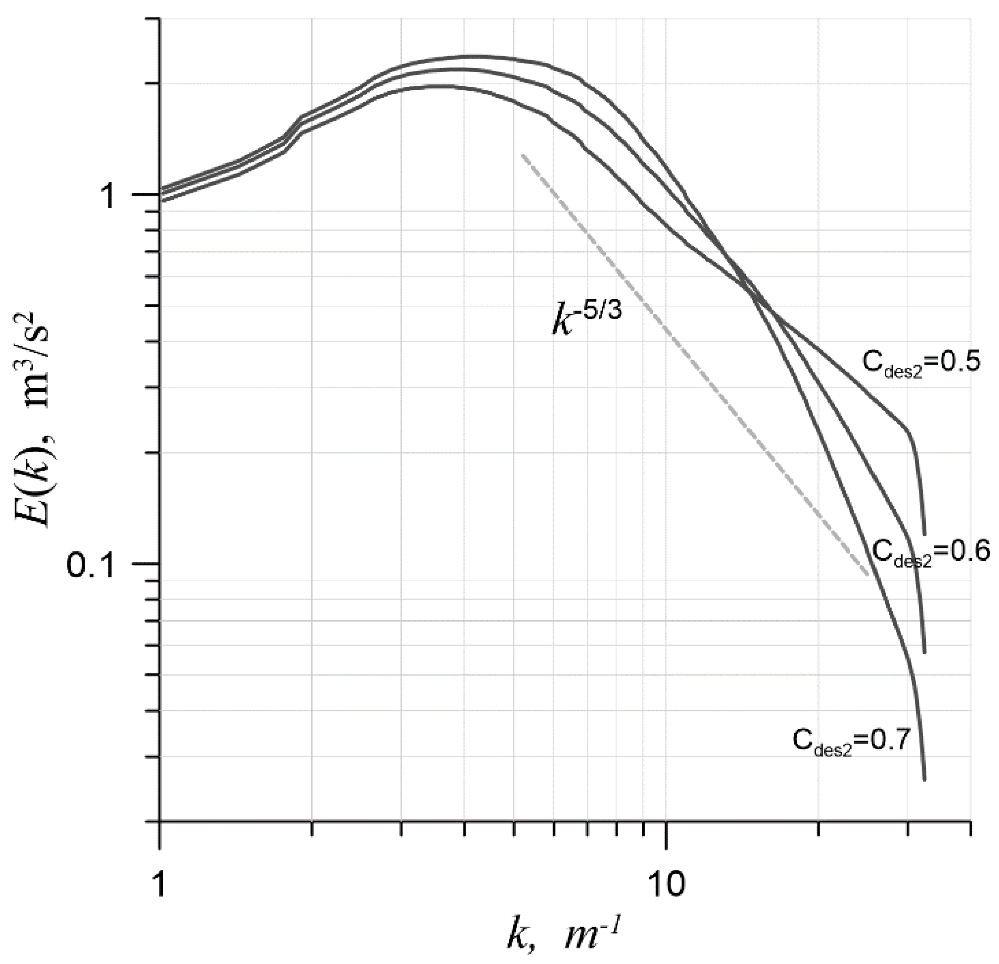 Fluids 07 00376 g009