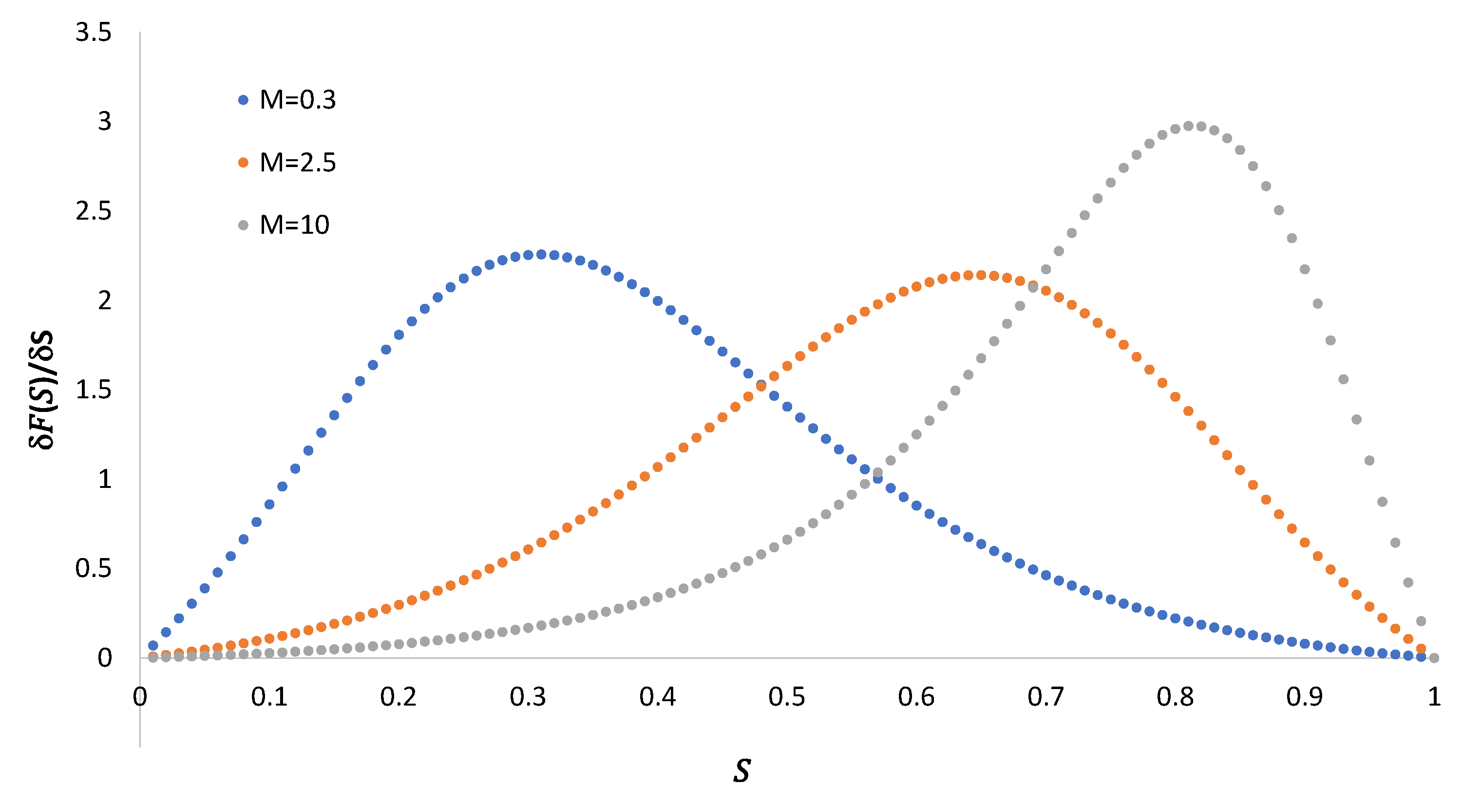 Fluids 07 00377 g005