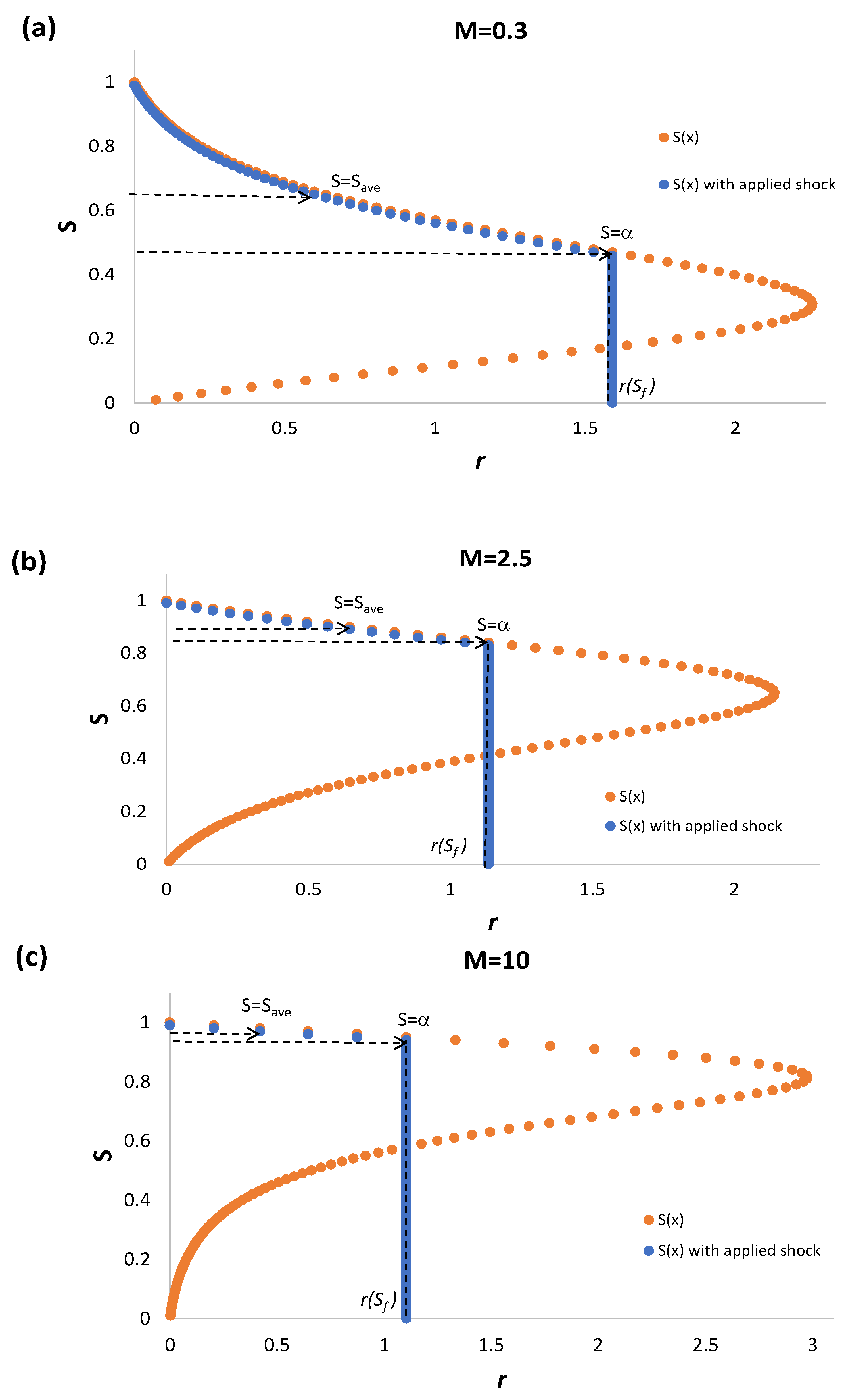 Fluids 07 00377 g009