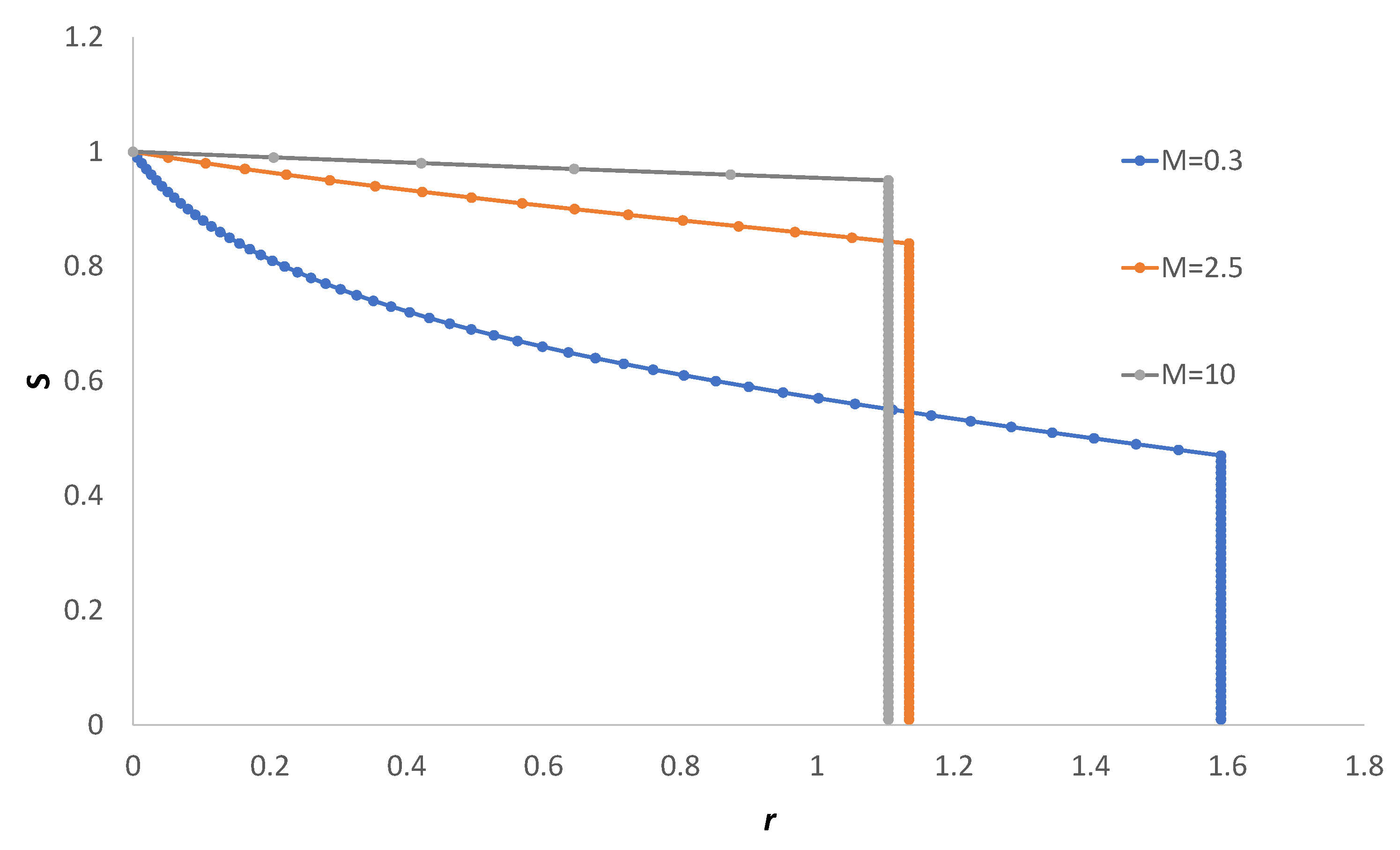 Fluids 07 00377 g010