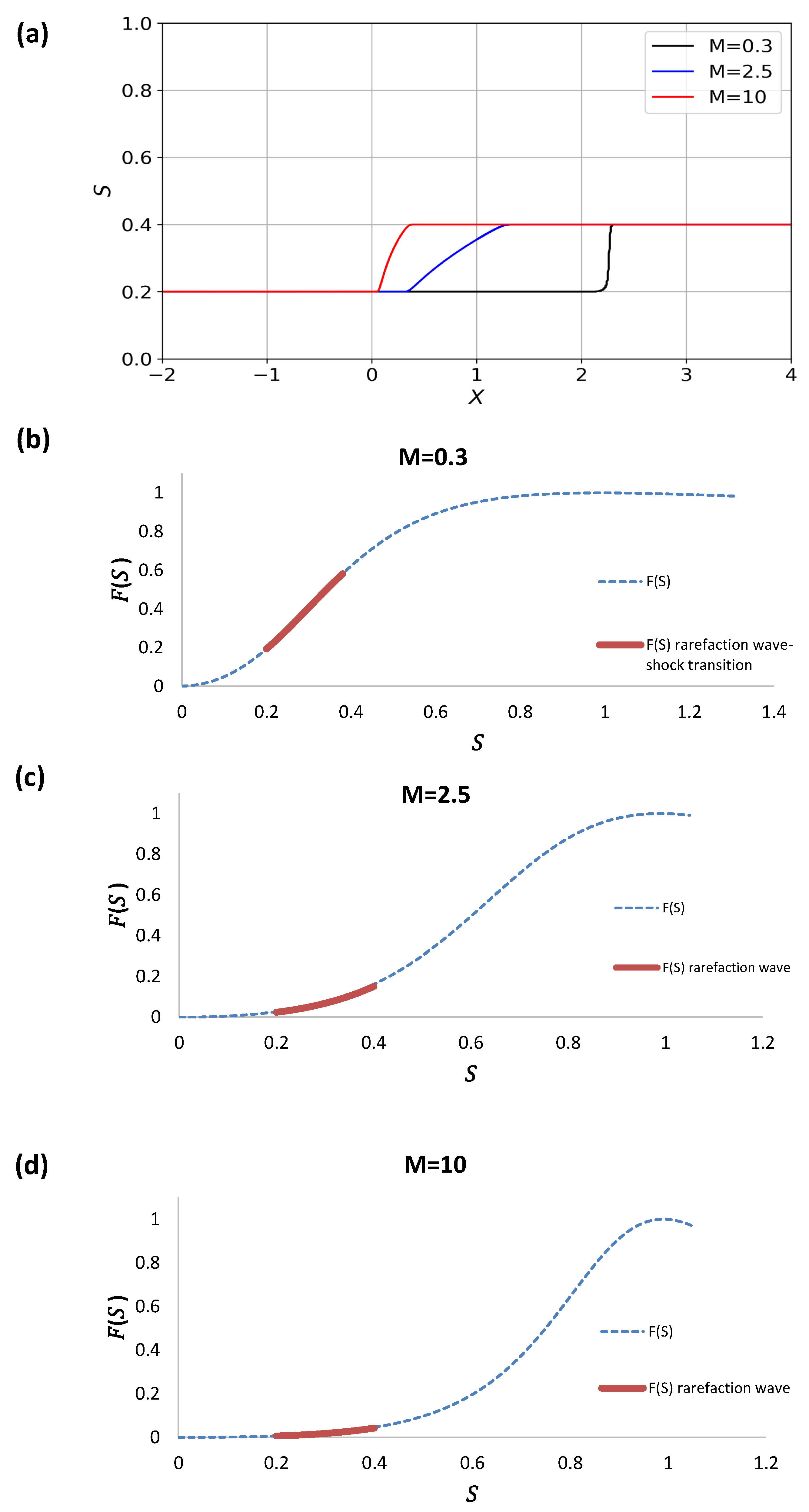 Fluids 07 00377 g011