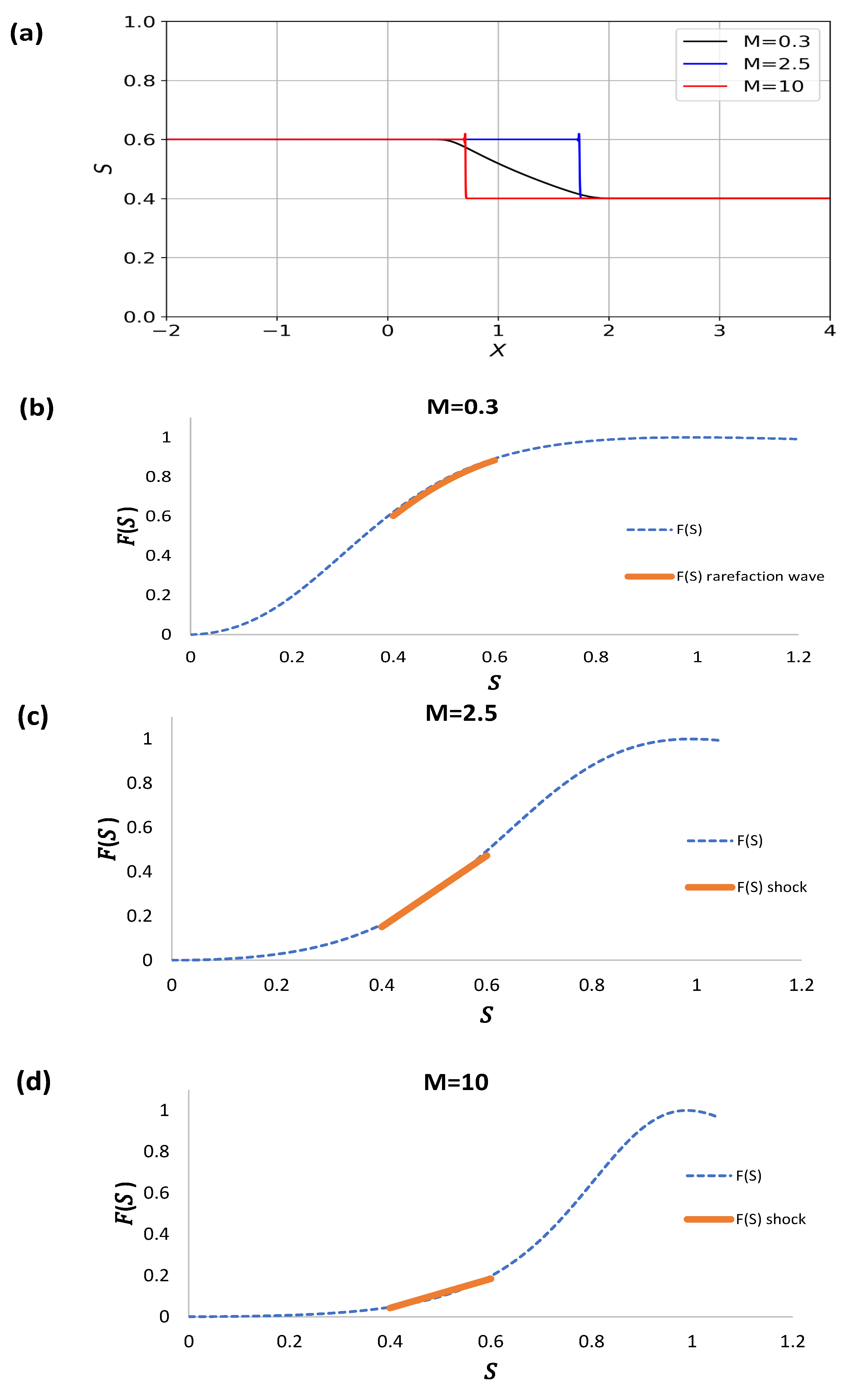 Fluids 07 00377 g012